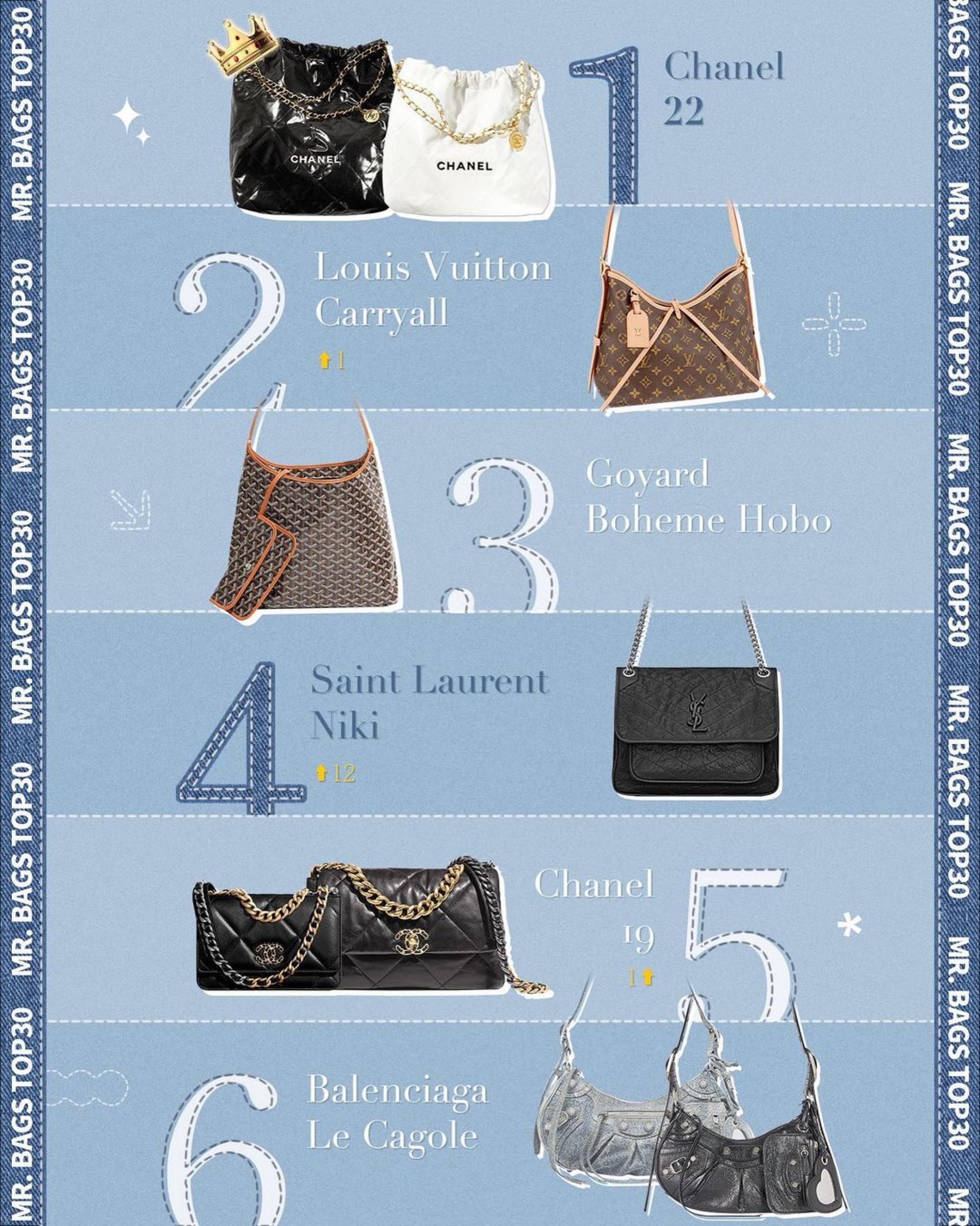 Ranking of best sale luxury bag brands