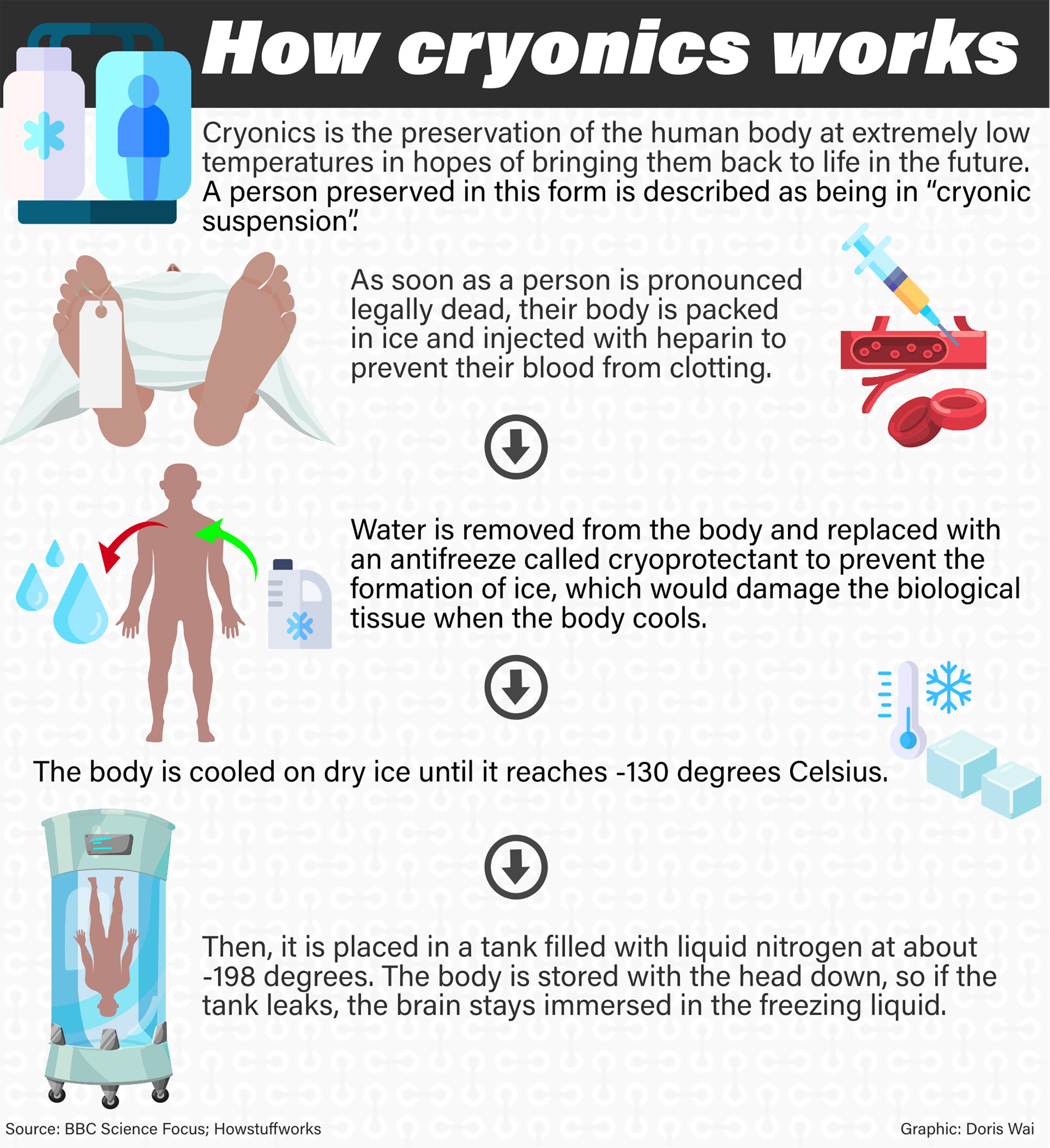 Cryonics: What It's Like to Be Frozen for Future Revival