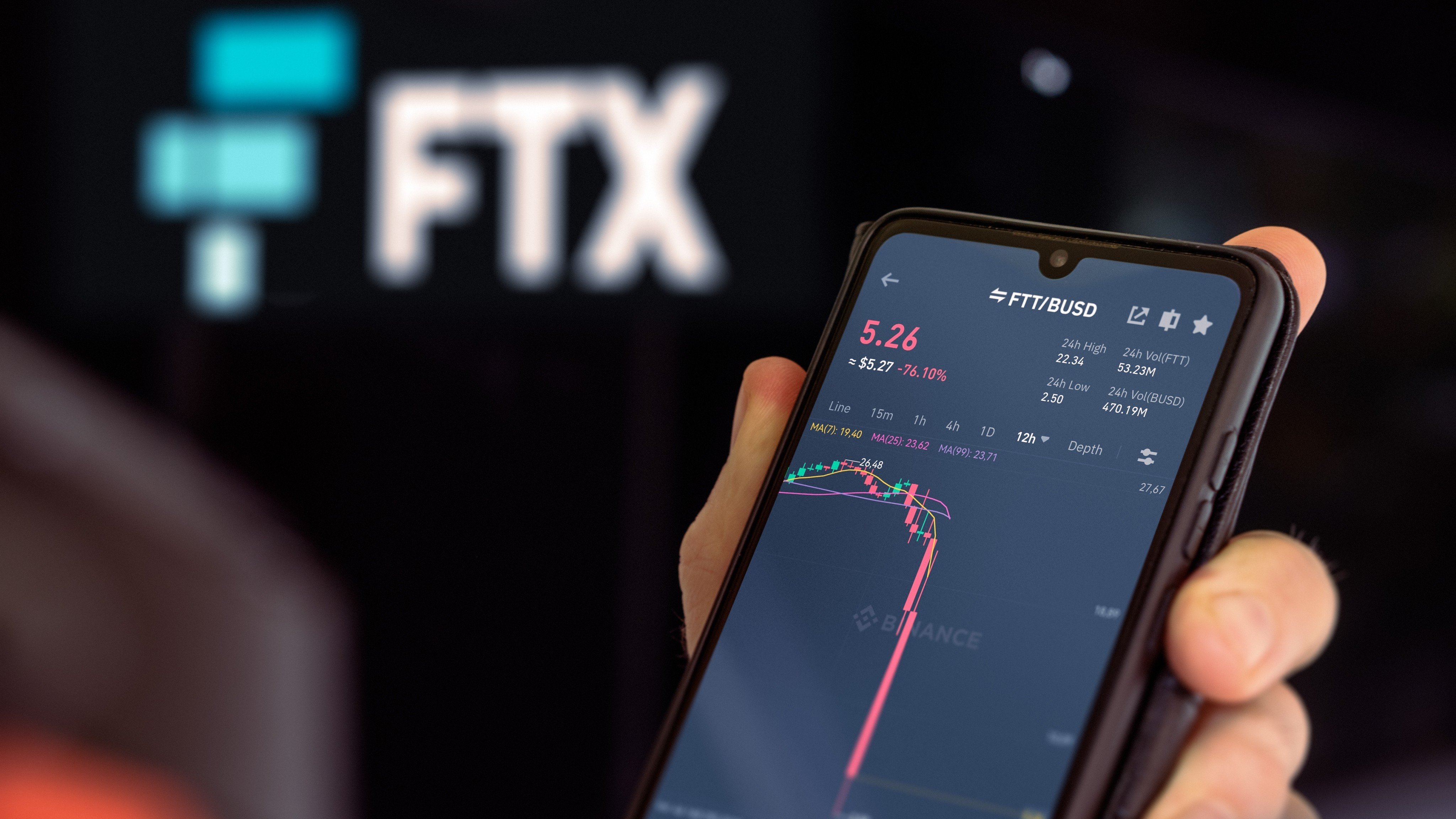 The collapse of cryptocurrency exchange FTX, which has filed for bankruptcy, marks the latest crisis to hit the global crypto market this year. Photo: Shutterstock