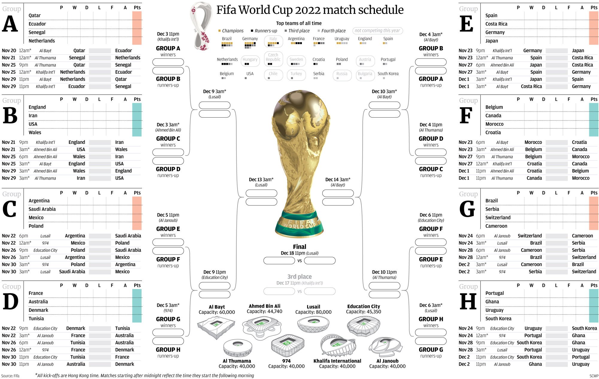 FIFA World Cup 2022 Schedule and Live Scores » Full Fixture List & Standings