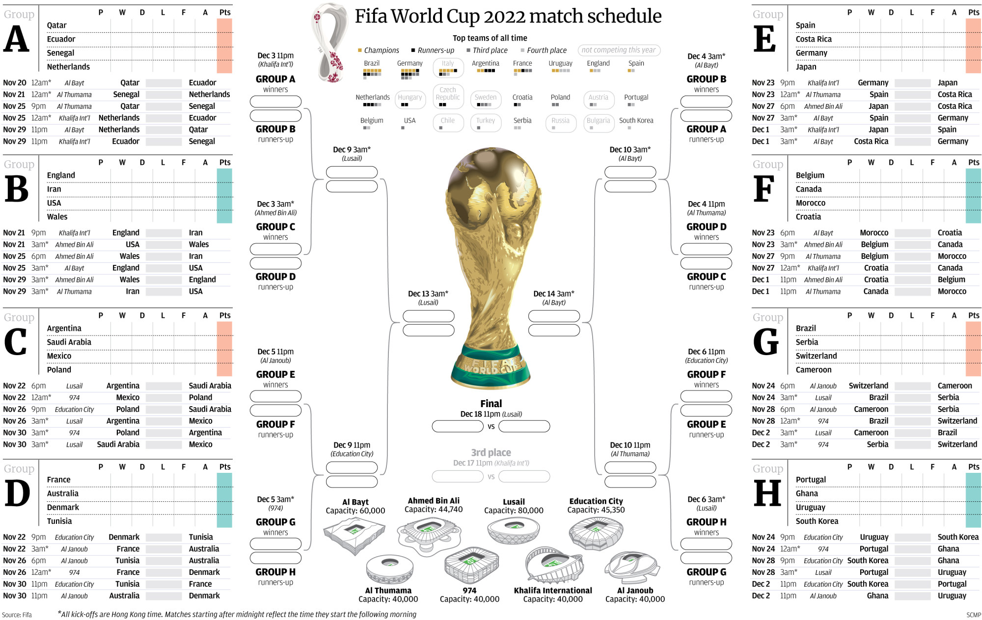 World Cup 2022 Wall Chart Free To Download With Full Schedule And 