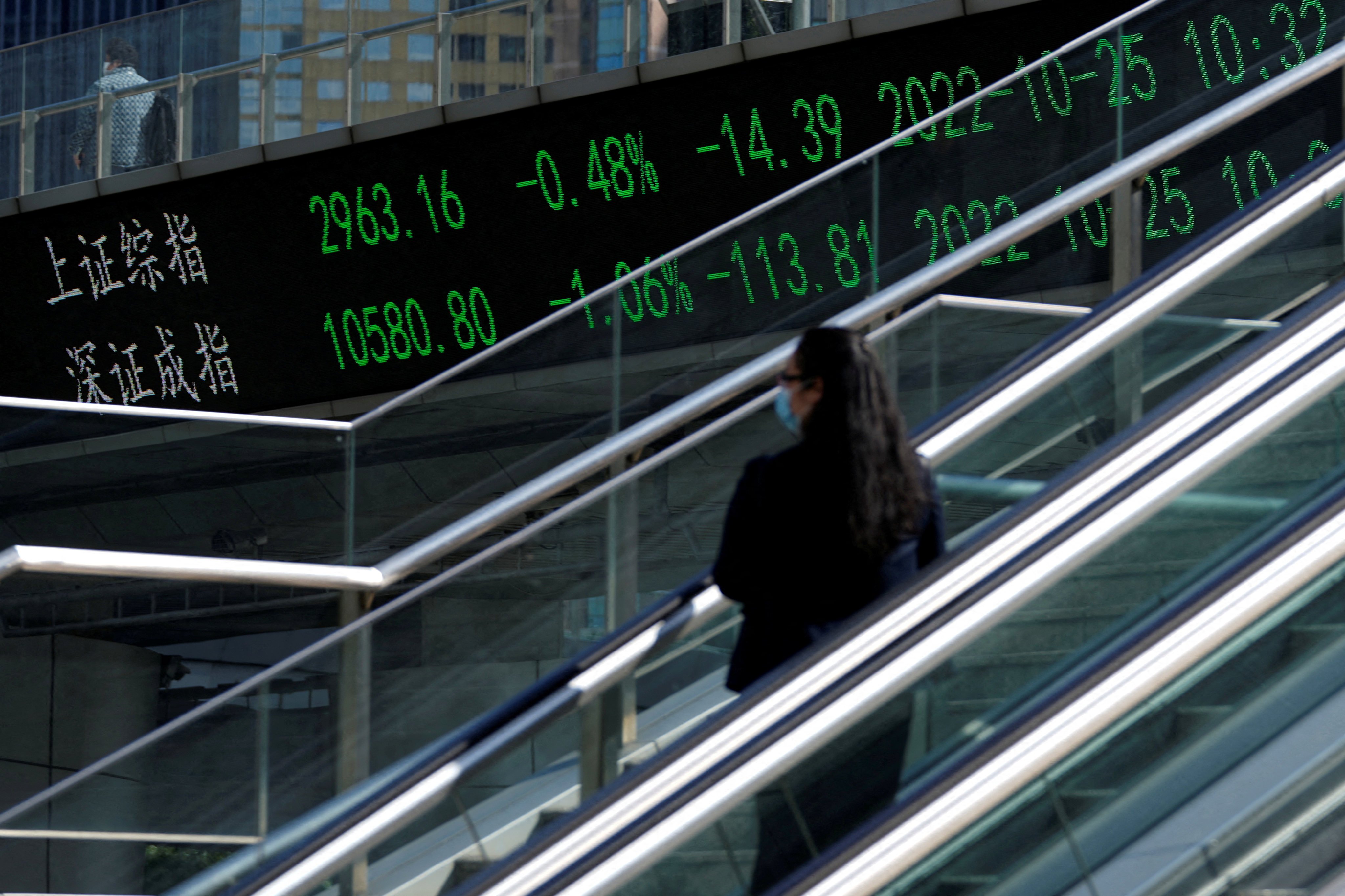 An electronic board shows Shanghai and Shenzhen stock indices, in the Lujiazui financial district, in Shanghai, on October 25. Photo: Reuters
