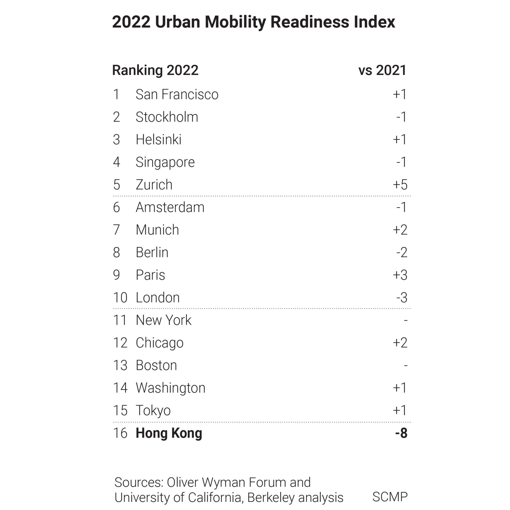 Hong Kong Automobile Association calls for ridehailing firms such as