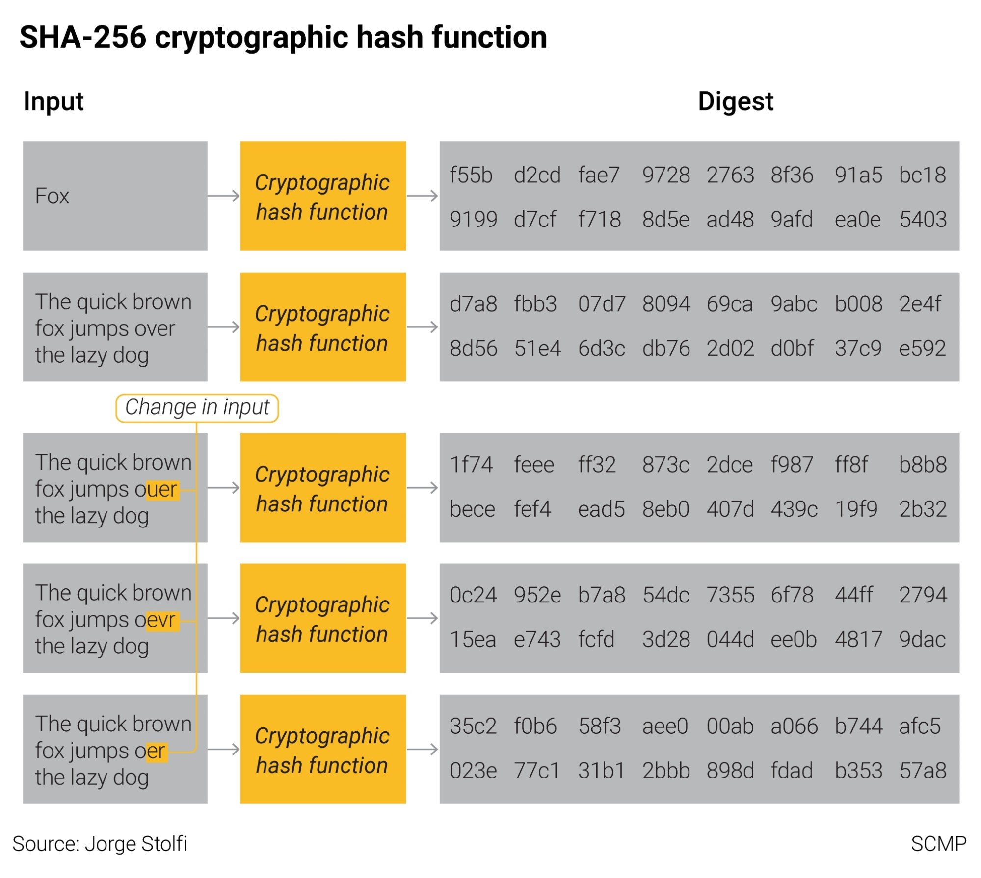 what-is-web3-the-term-often-confused-with-crypto-nfts-and-the