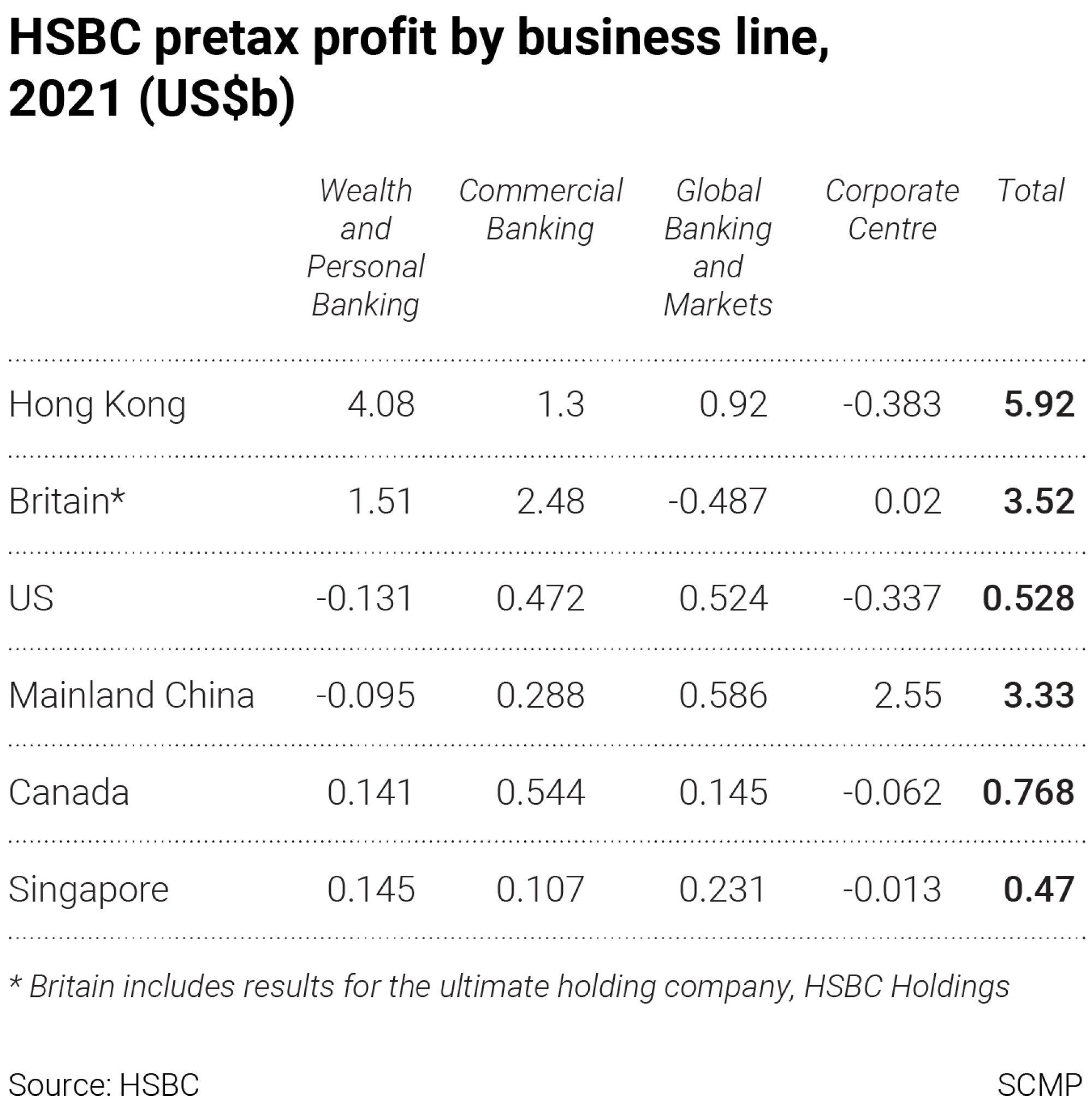 Rising Interest Rates Could Fuel Results For HSBC, Global Banks Amid ...