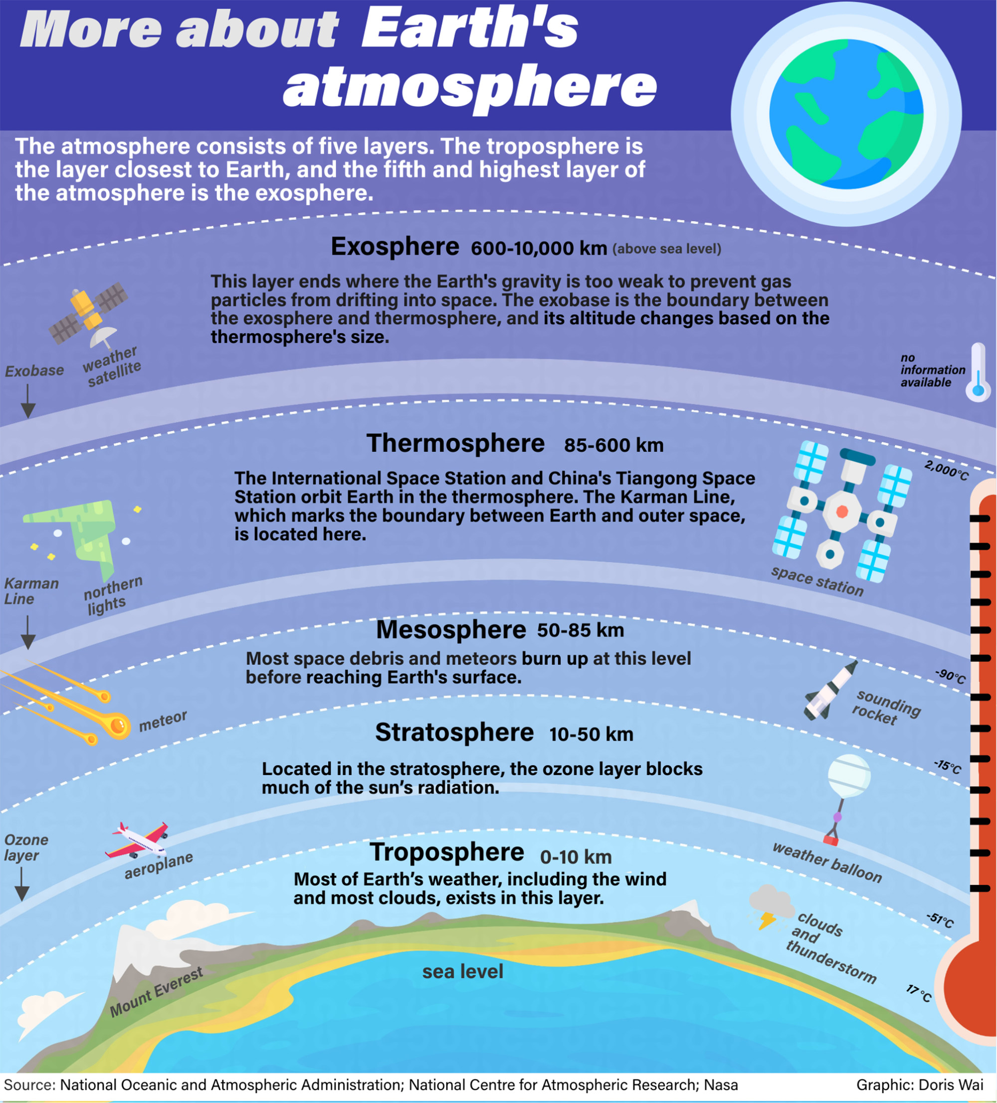 The Five Main Layers Of Explained 42 OFF