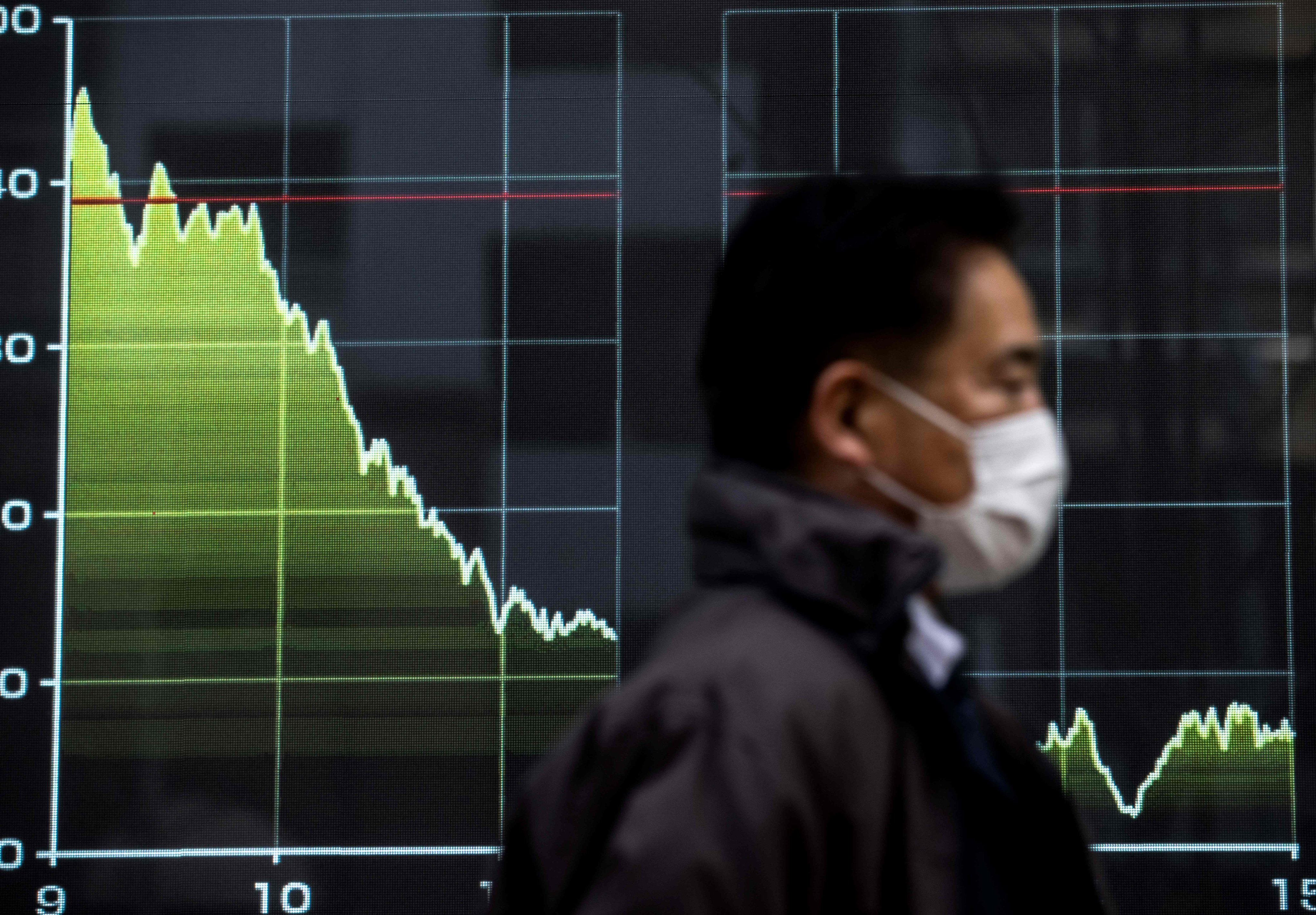 A pedestrian walks past an electronic quotation board displaying a graph of the Tokyo Stock Exchange’s Nikkei 225 index. Photo: AFP