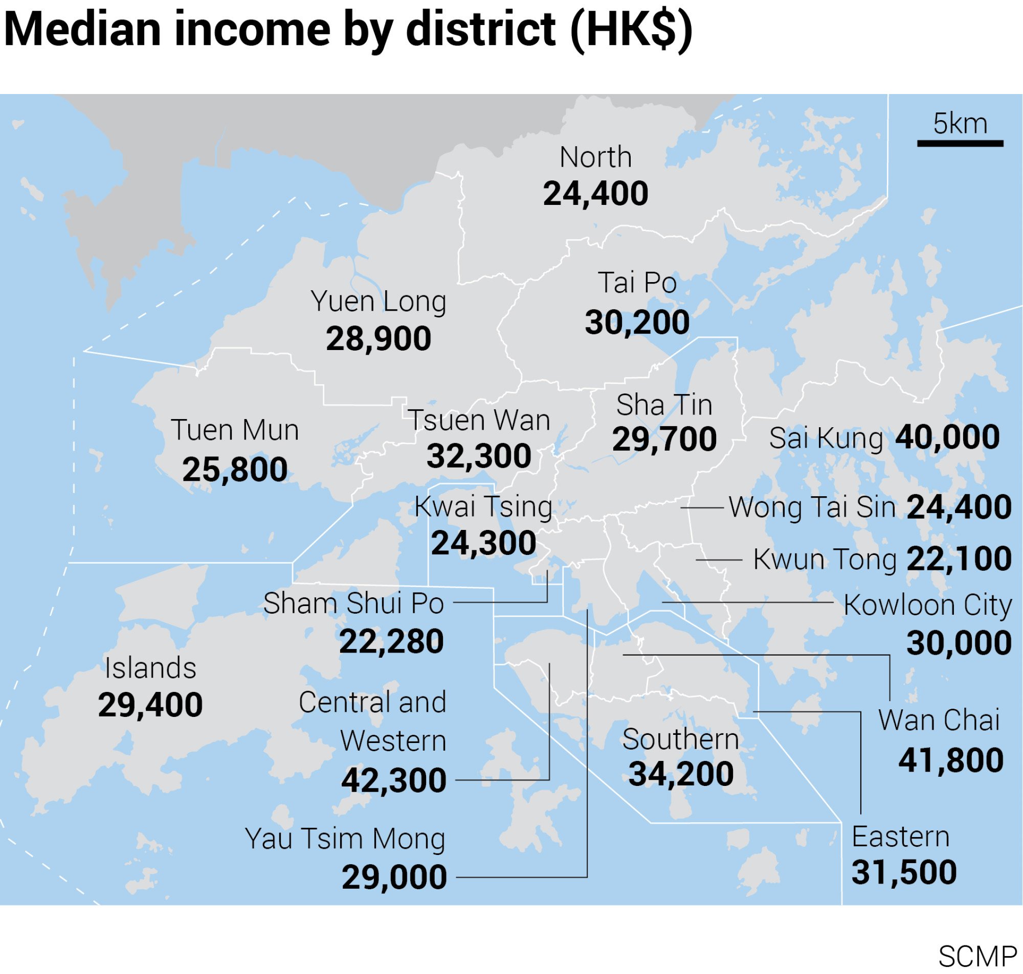 Kwun Tong replaces Sham Shui Po as poorest district in Hong Kong again
