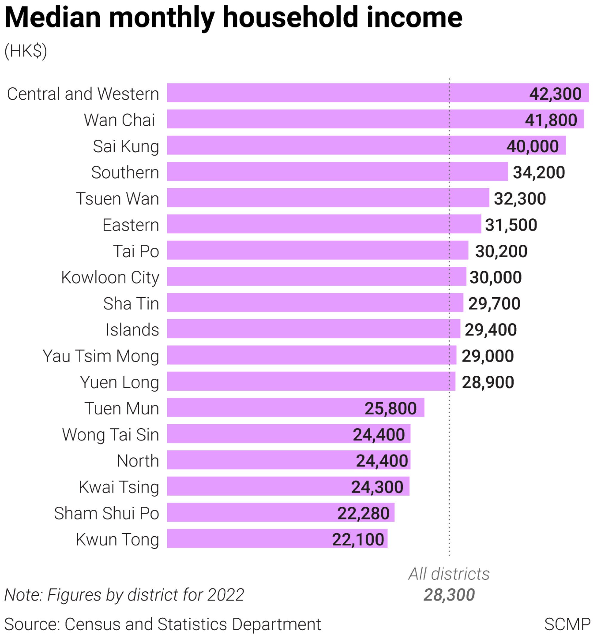 What is the average salary in Hong Kong for 2023?