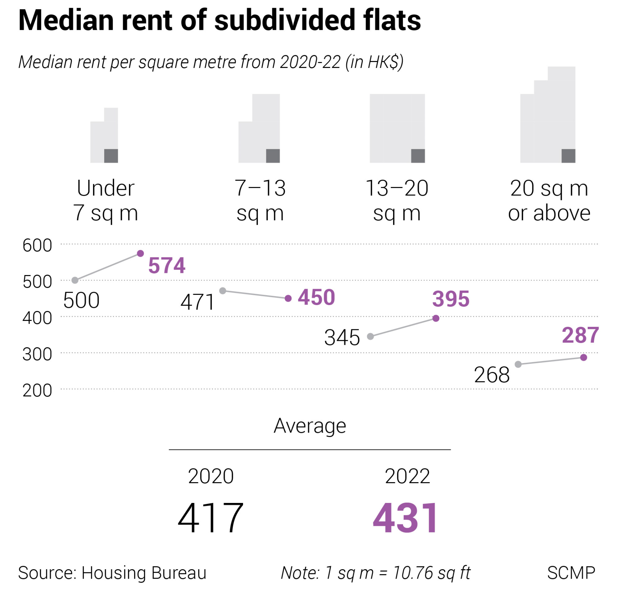 Cap starting rent for subdivided flats, Hong Kong concern group and