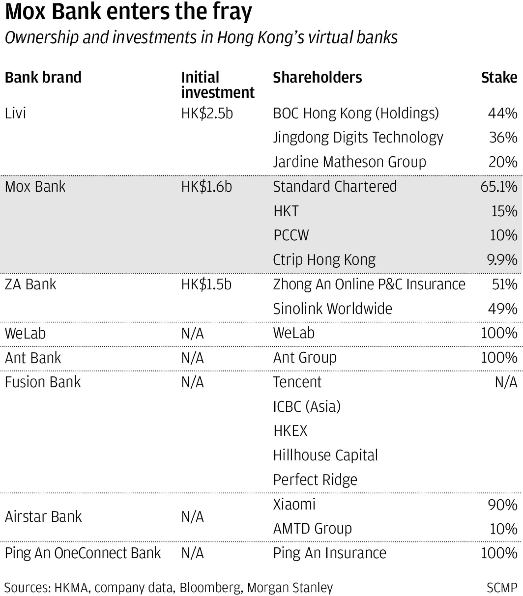 Opinion: How Asia’s fintech revolution is helping small businesses ...