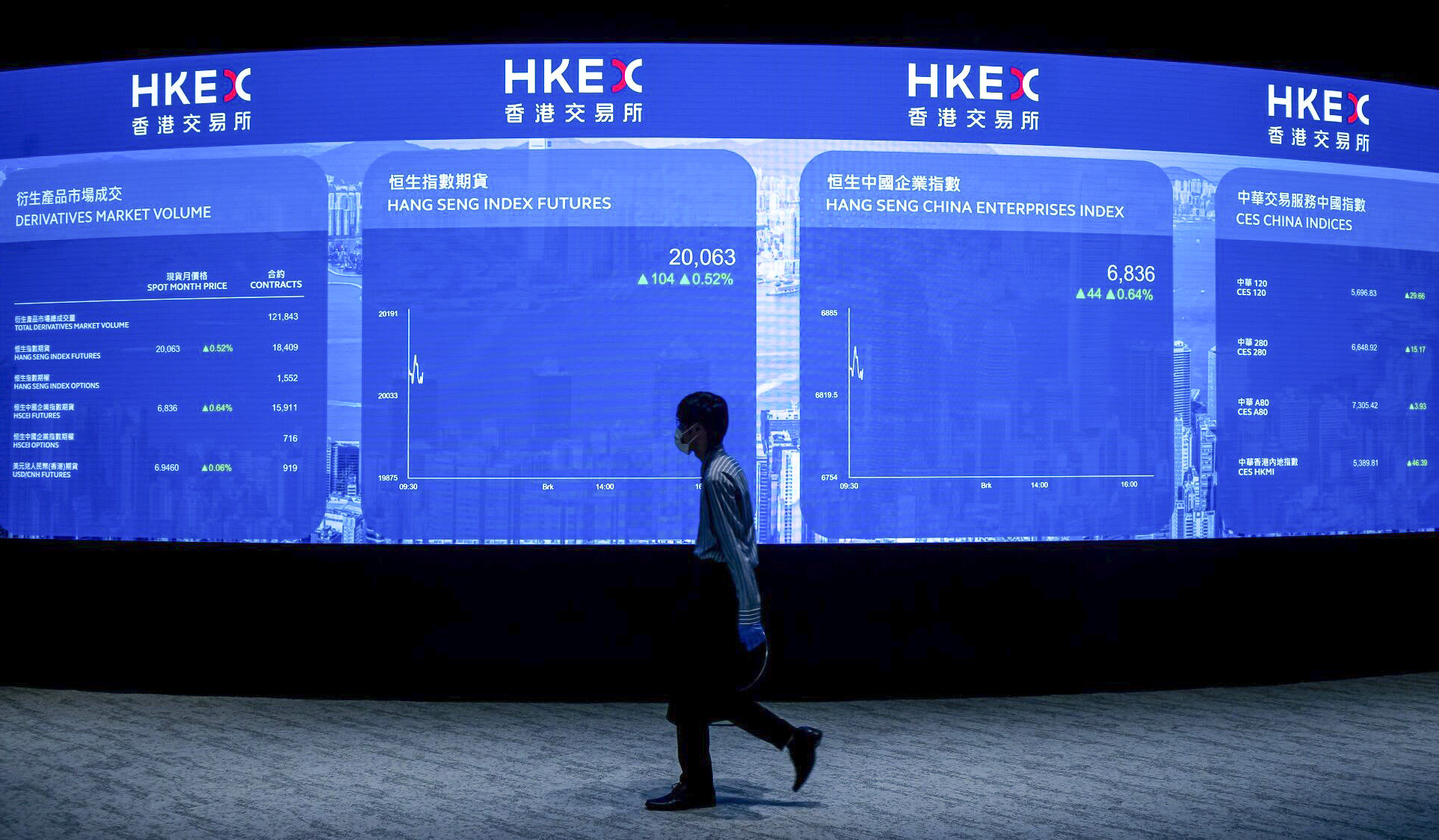 A screen shows various index figures at the Hong Kong Connect Hall. Hong Kong stands out as an offshore hub for the yuan and Chinese listed companies at a time when ties have soured between Beijing and Washington. Photo: Bloomberg