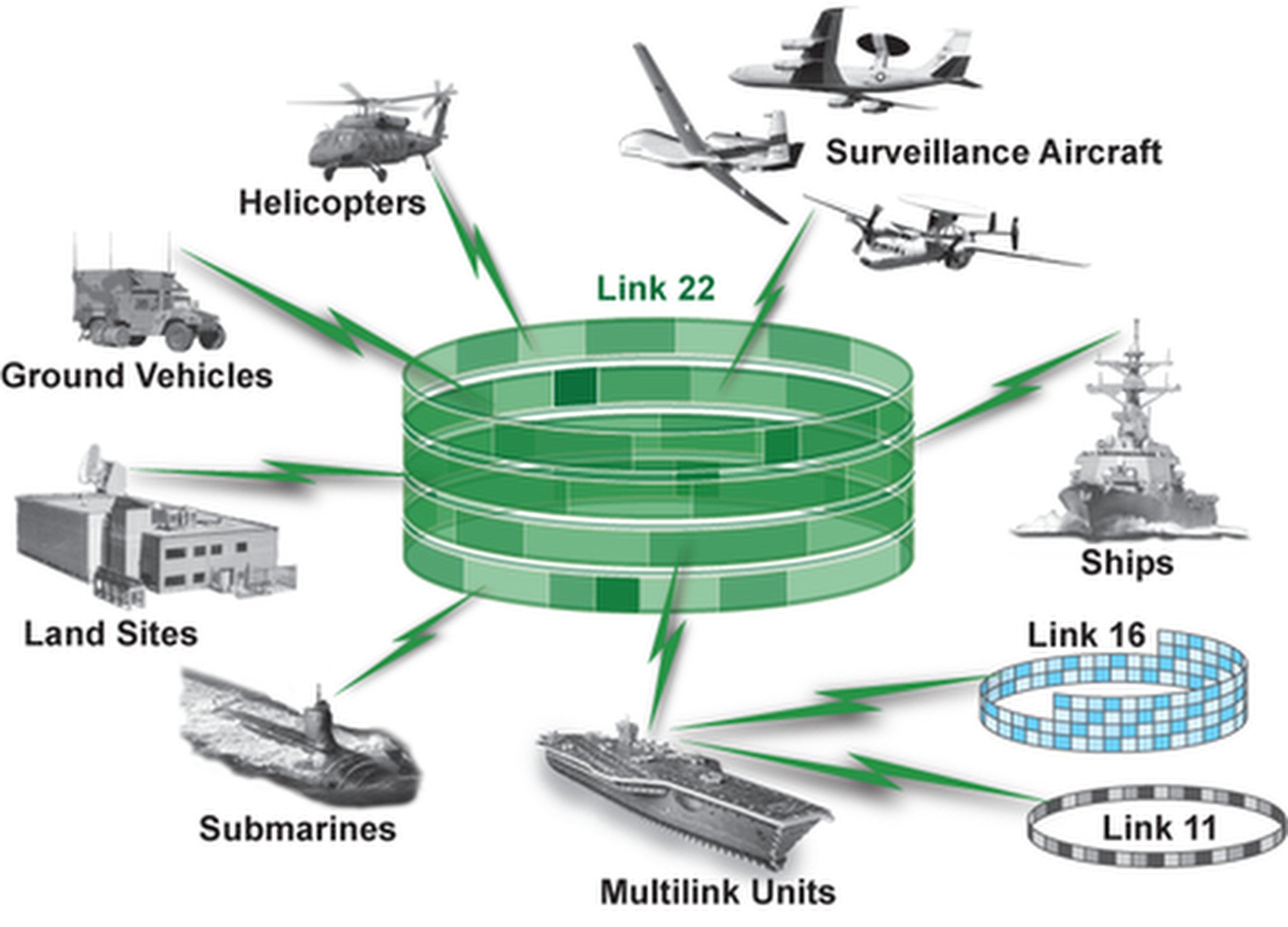 Method link. Тактическая сеть link 16. Линк 16 НАТО. Система связи link-11. Link 16 система связи.