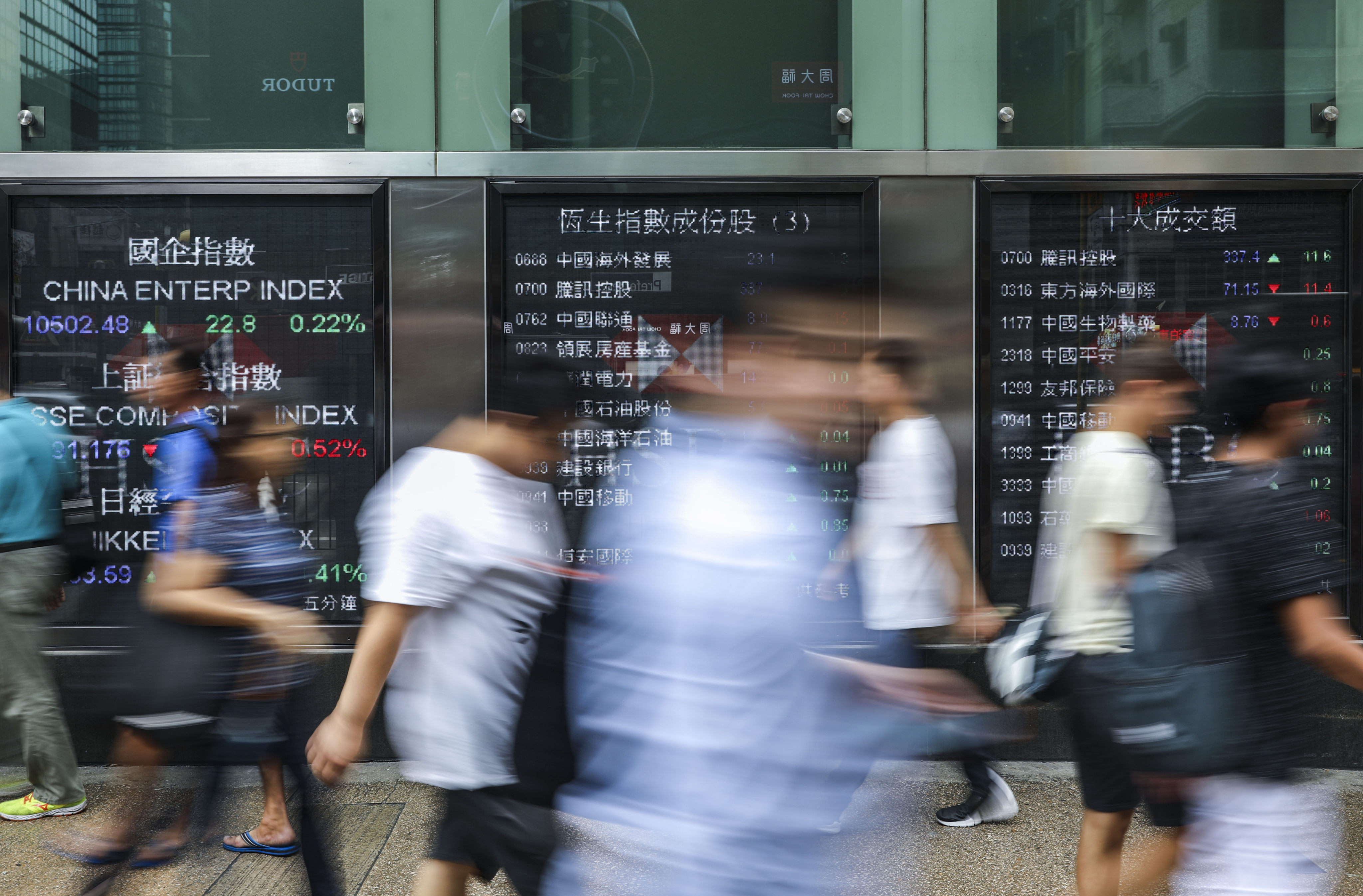 People walking past screens showing stock indices and prices outside a bank in Mong Kok, Hong Kong, Photo: Sam Tsang
