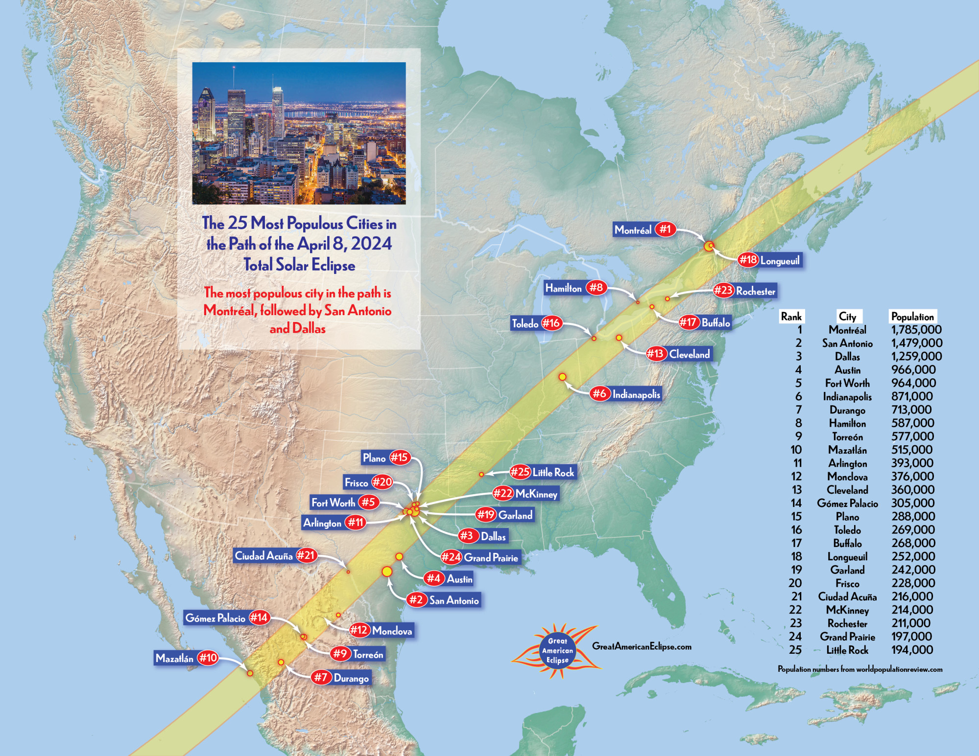 Best places to see the 2024 Great American Eclipse and 2023 ‘ring of