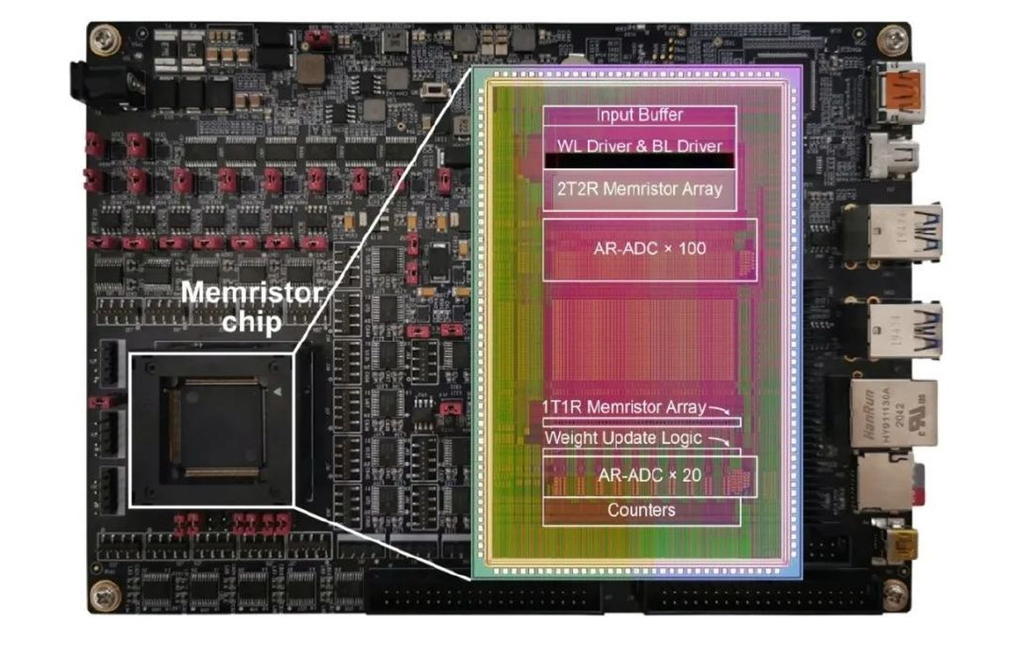 Meet the memristor – a fully system-integrated chip that could transform the way artificial intelligence learns. Photo: Weibo
