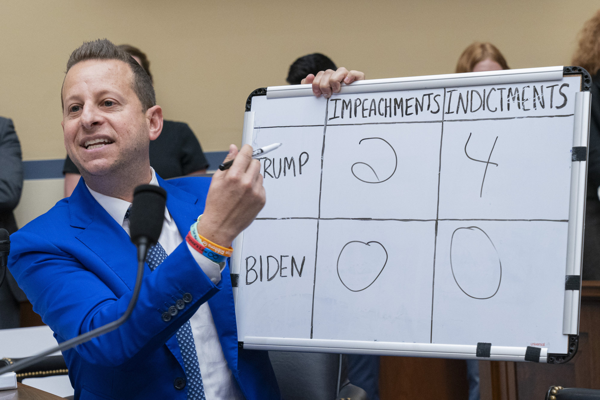 US Representative for Florida Jared Moskowitz holds up a whiteboard during a House Oversight Committee impeachment inquiry into President Joe Biden on September 28, on Capitol Hill in Washington. Photo: AP