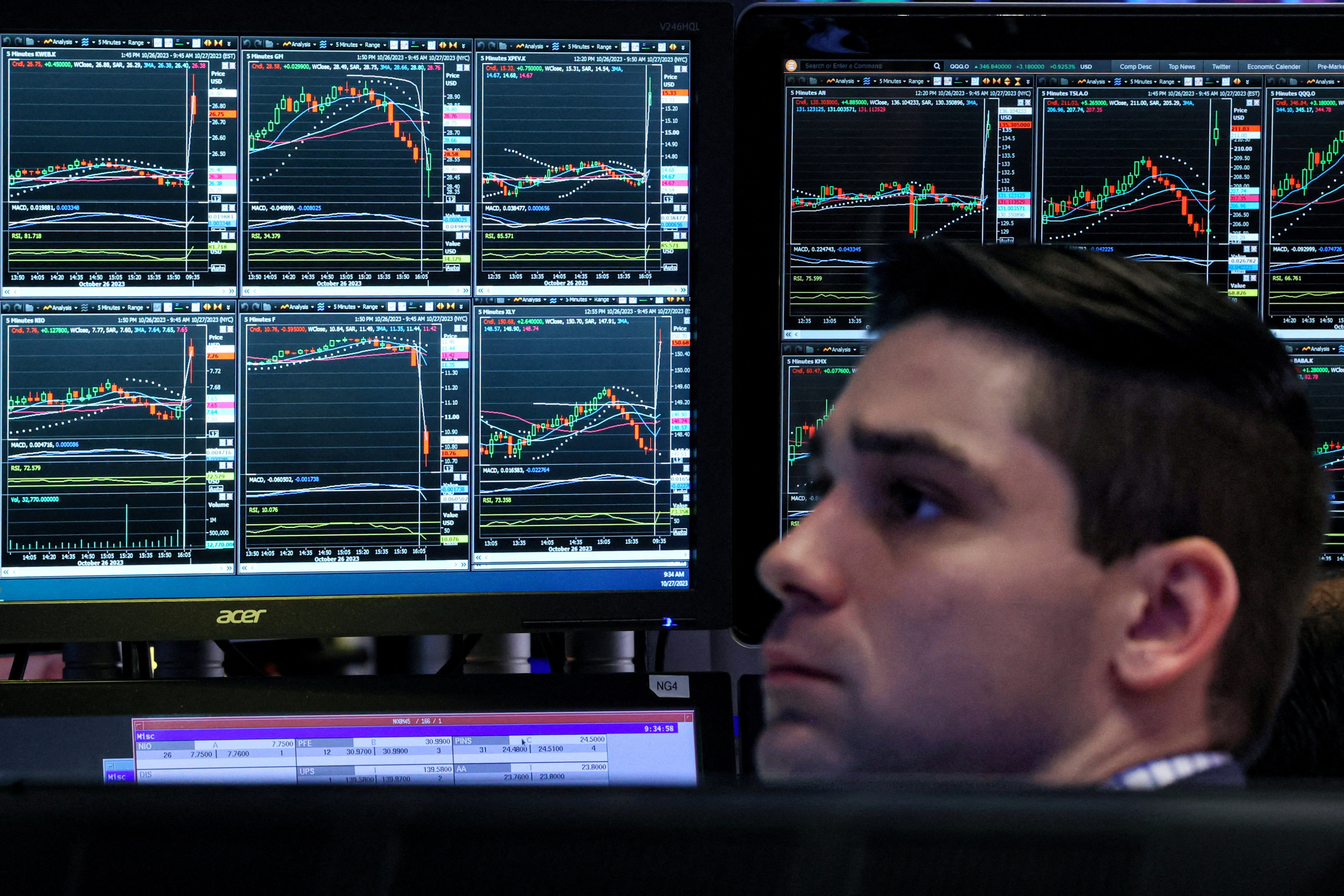 A trader works on the floor of the New York Stock Exchange on October 27. Predictions of looser policy earlier this year  quickly gave way to a dramatic repricing when it became clear to investors the Federal Reserve was not yet done tightening policy. Photo: Reuters 