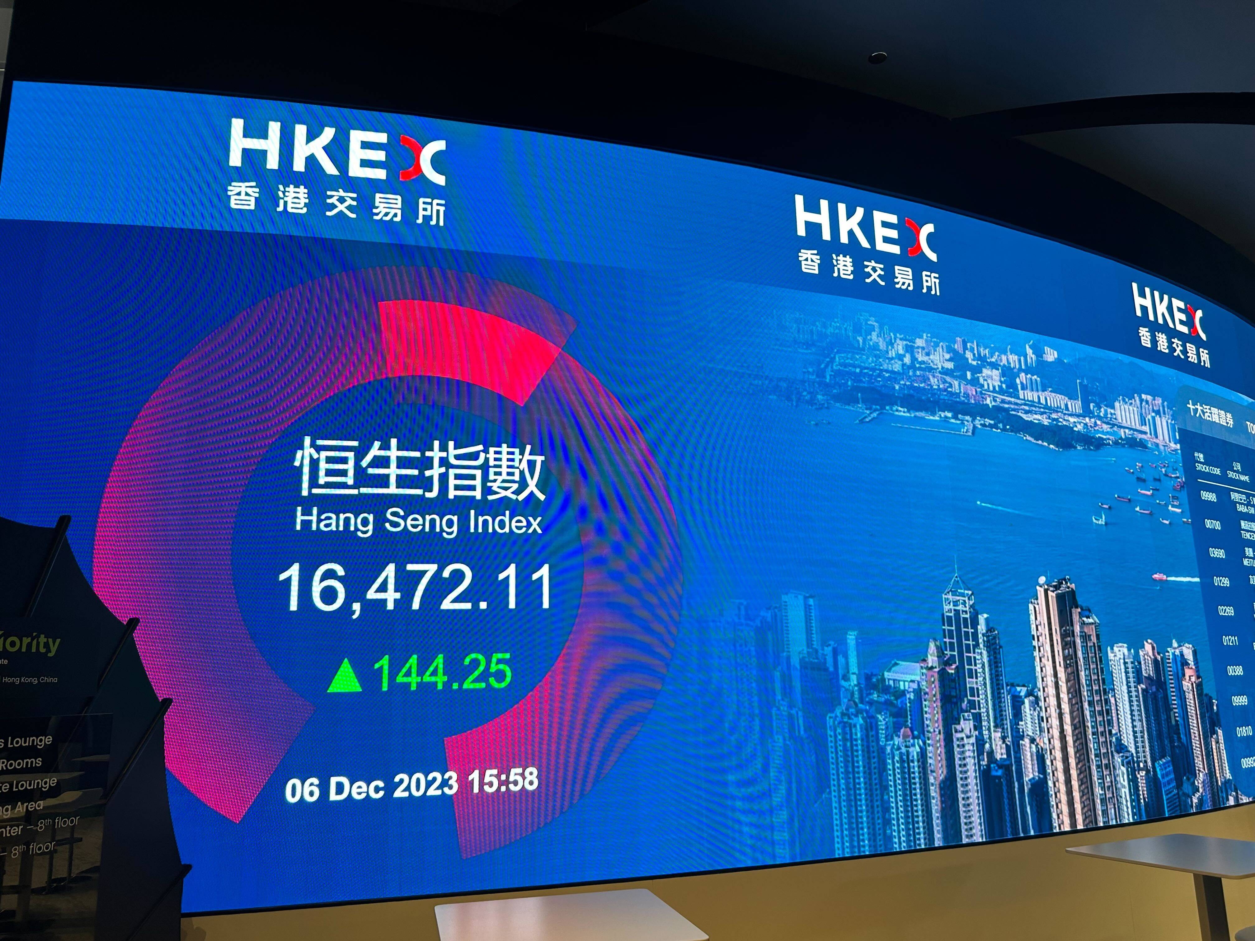 A screen in the Hong Kong stock exchange’s Connect Hall showing the Hang Seng Index level on December 6, 2023. Photo: Mia Castagnone