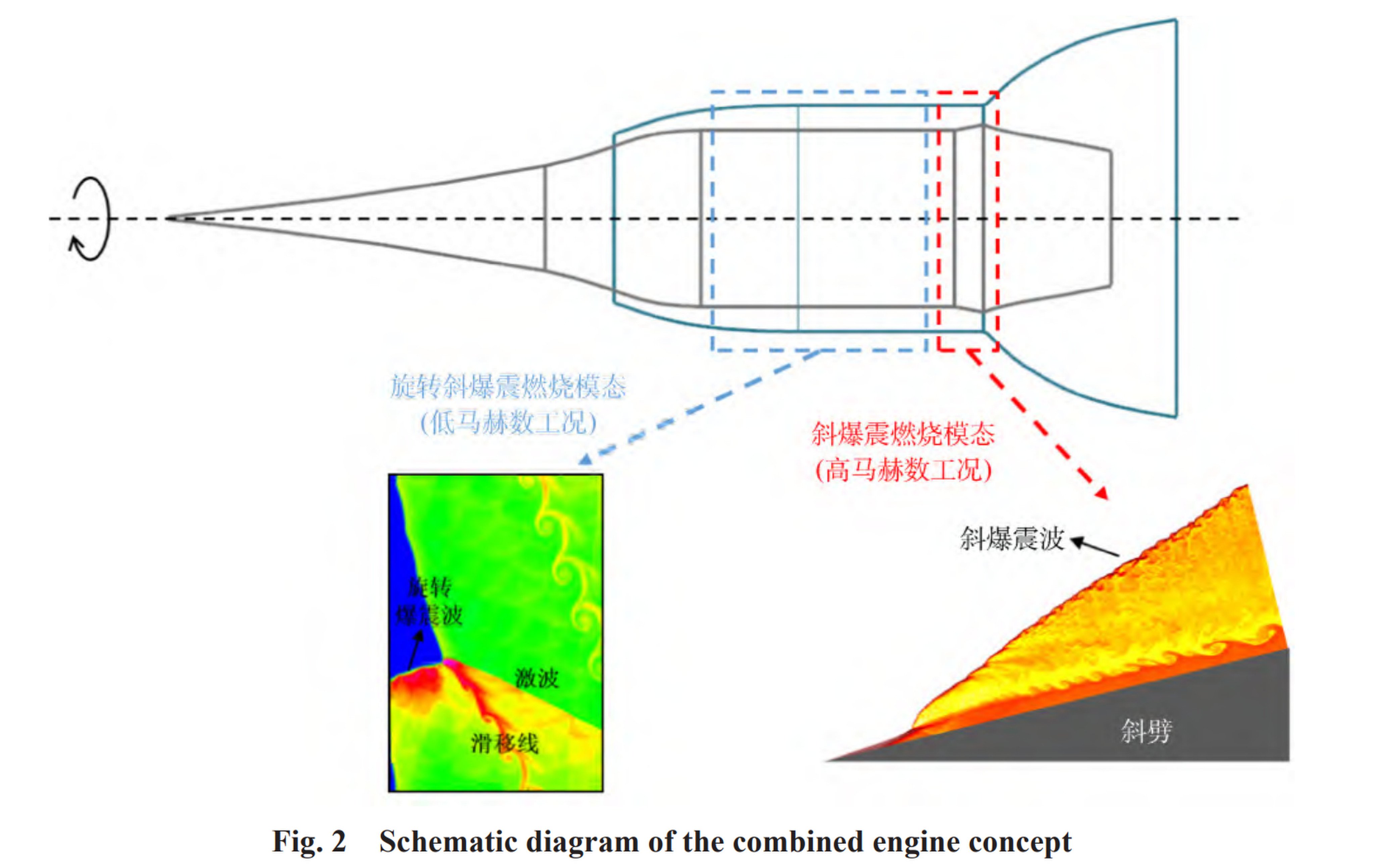 Blueprint of a hypersonic flight engine that combines rotationary and oblique detonation drive. Photo: Beijing Power Machinery Institute