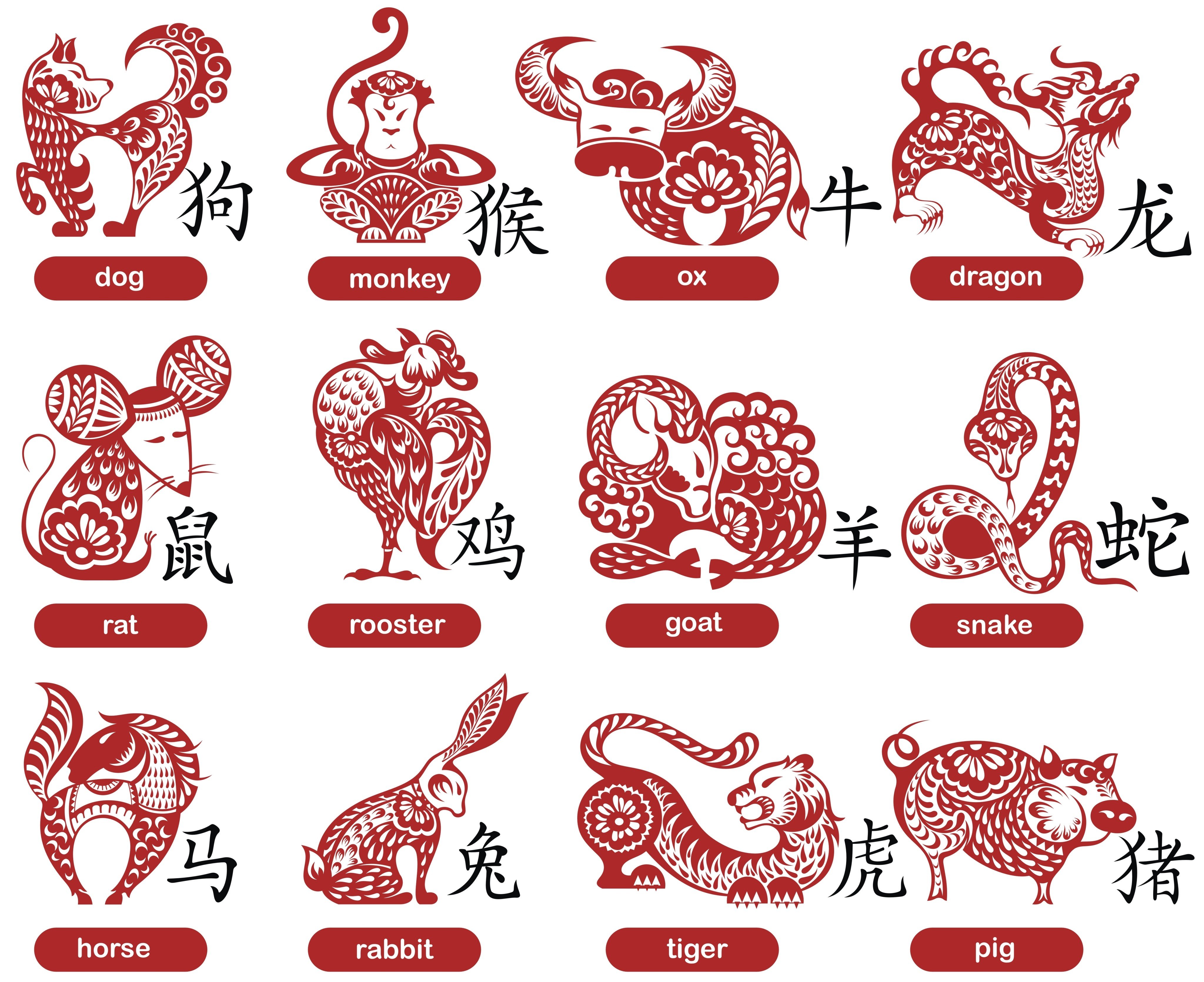 Animals of the Chinese zodiac. Illustration: Shutterstock
