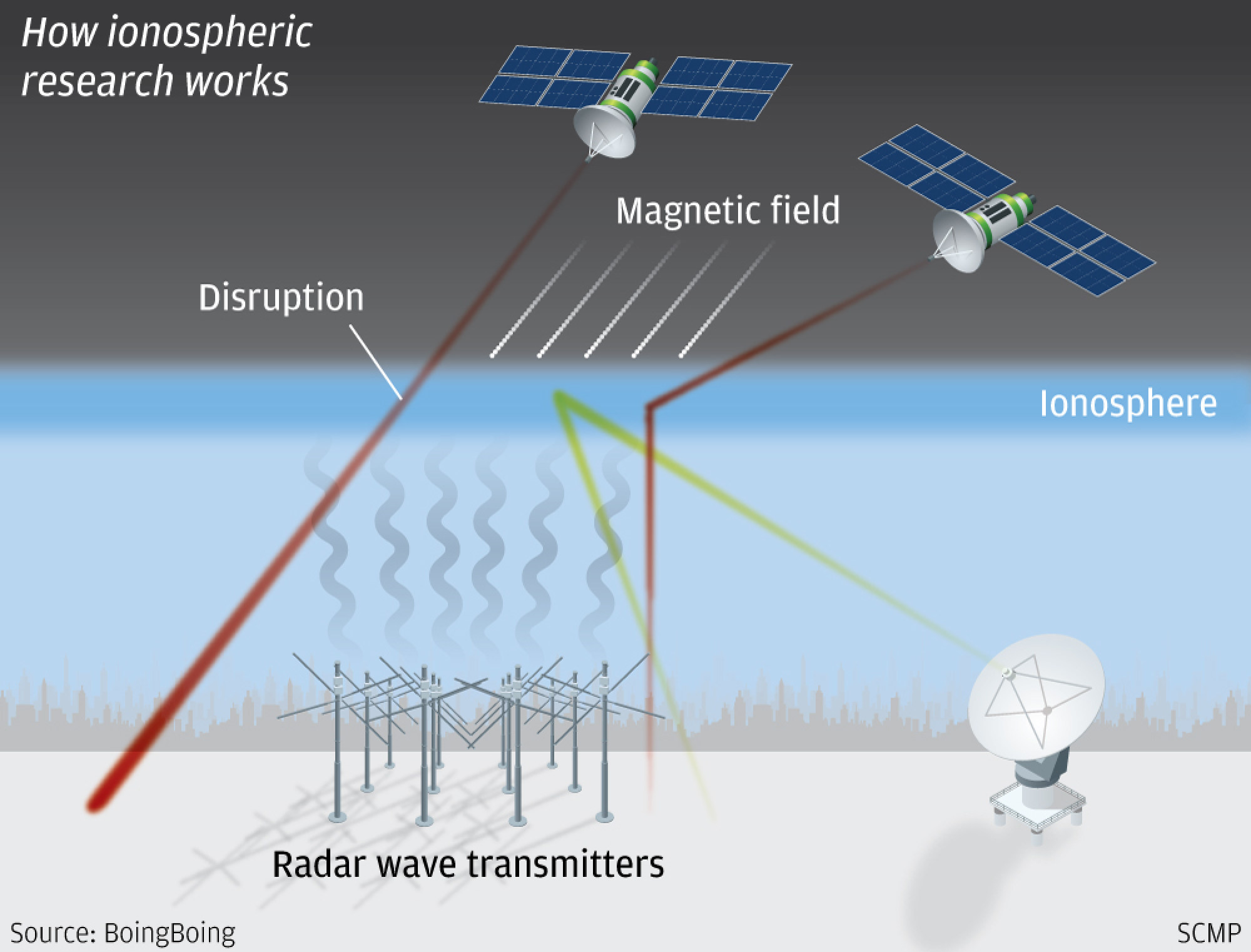 China storms ahead in space weather research with largest observatory ...