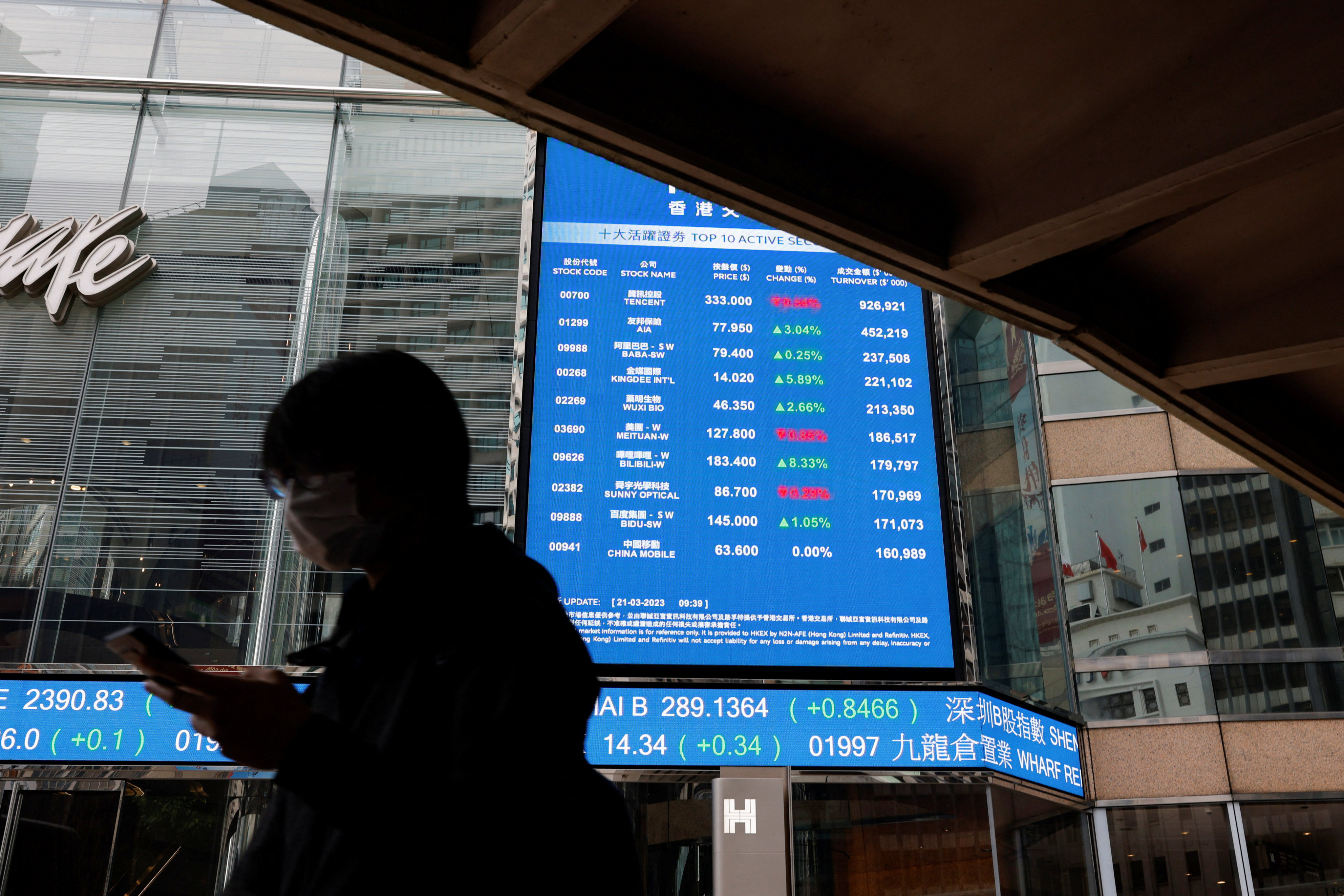 A woman walks past a screen displaying the Hang Seng Index in Central, Hong Kong in March 2023. Photo: Reuters