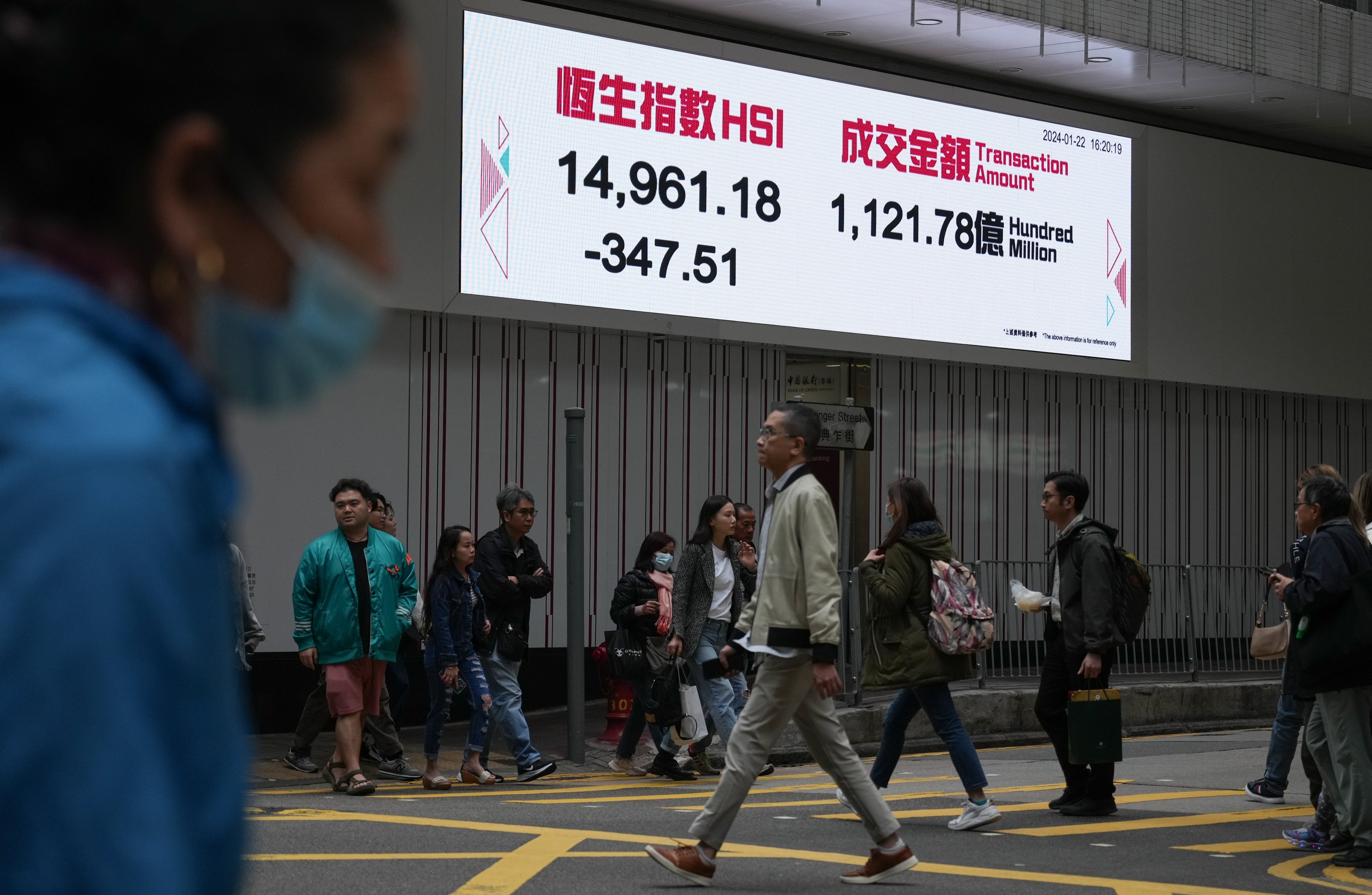 A display of Hang Seng Index in Pottinger Street, Central. It plunged to a 15-month low on Monday. Photo: Eugene Lee