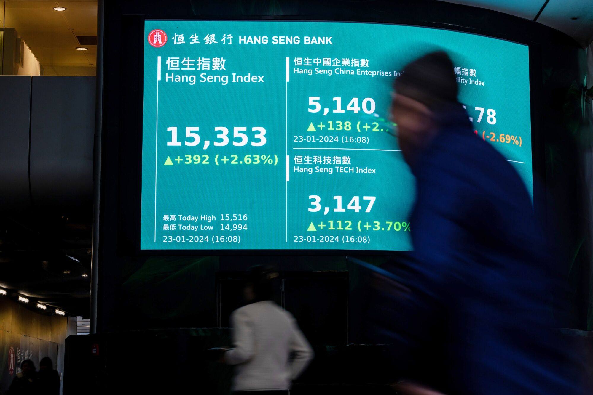 The closing figure of the Hang Seng Index is displayed on a screen in Hong Kong on January 23. Photo: Bloomberg