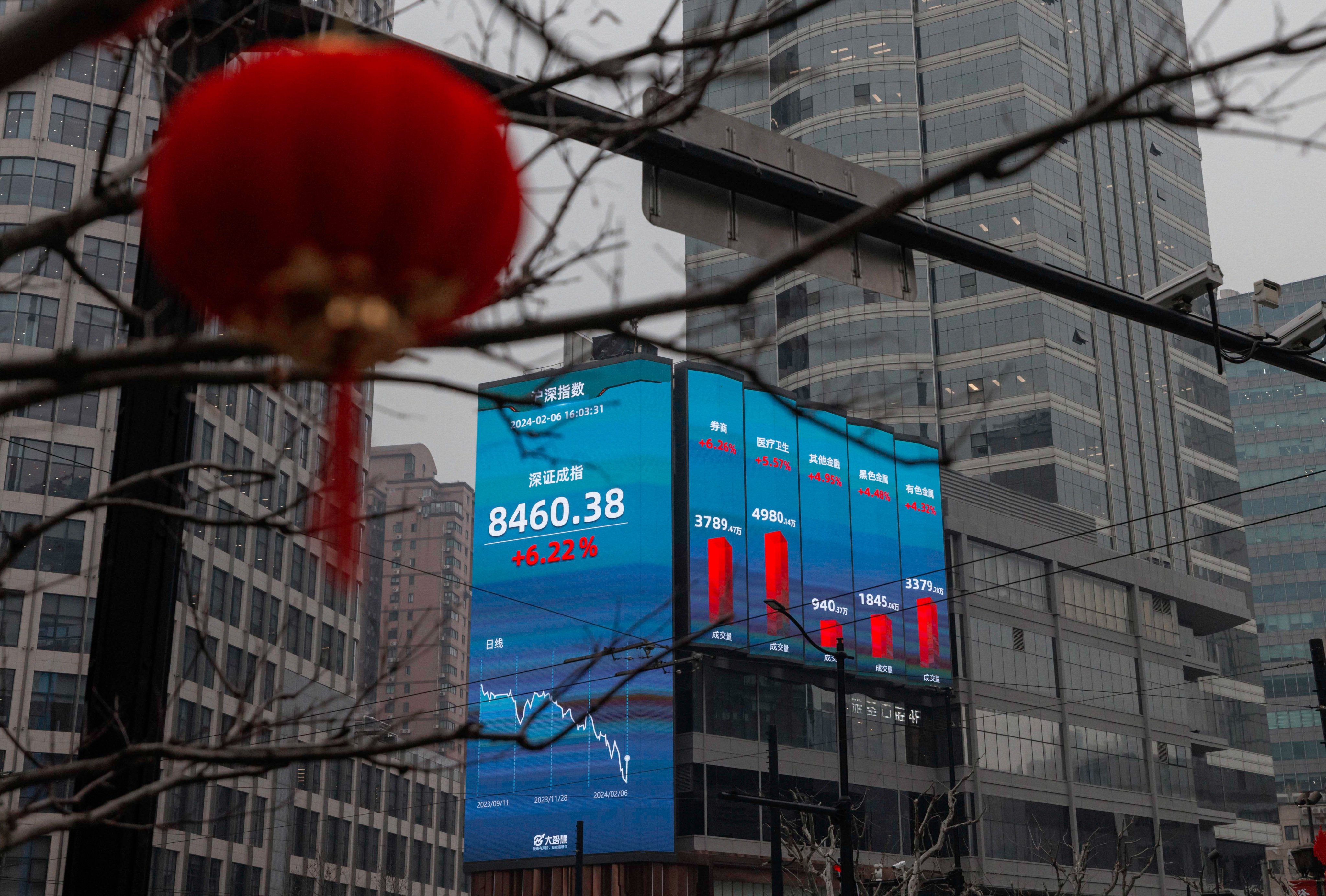 A large screen shows the latest stock exchange and economy data in Shanghai. Photo: EPA-EFE