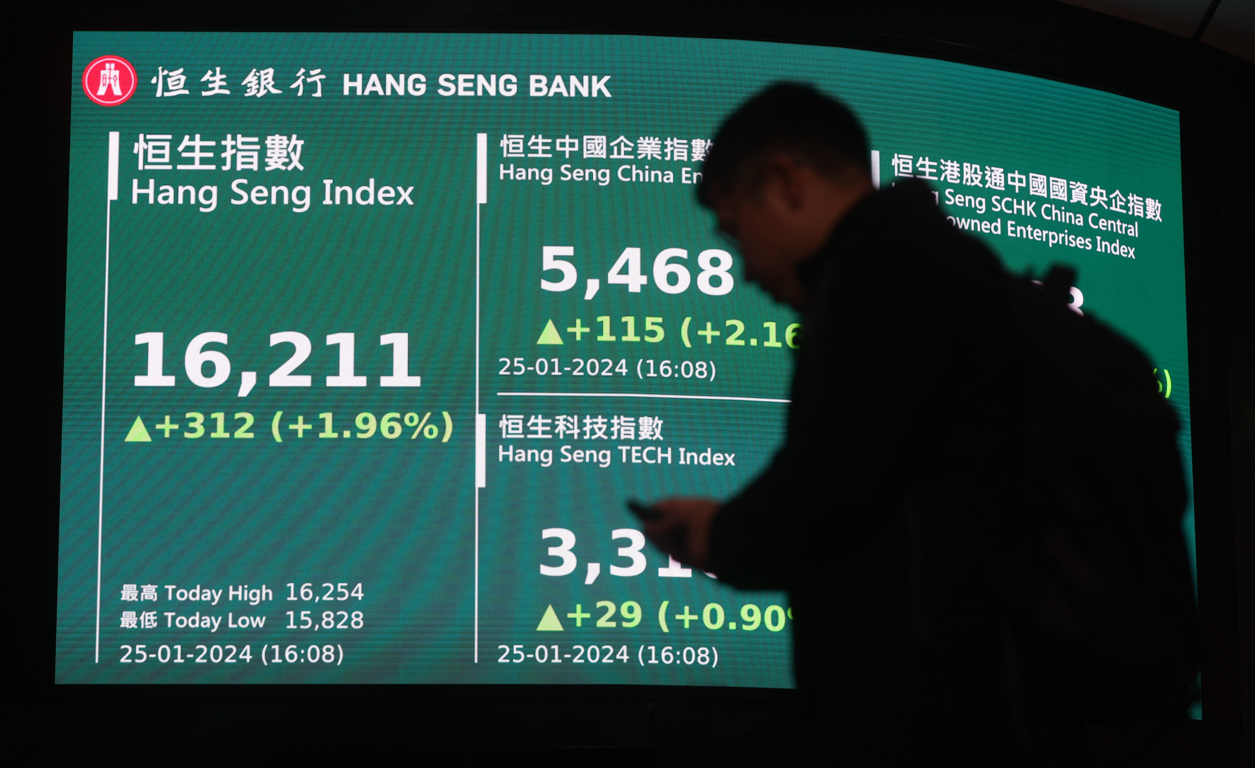 A giant electronic monitor shows the Hang Seng Index in Hong Kong. Photo: Edmond So