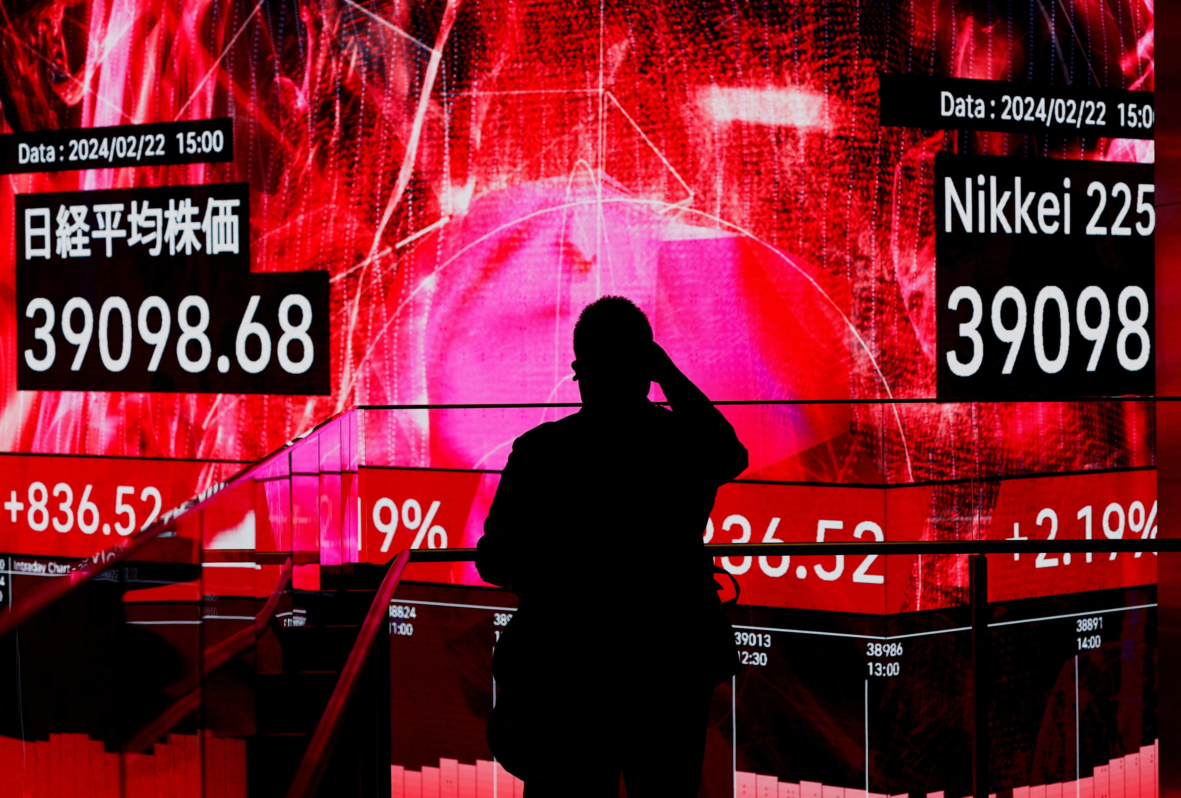 A visitor takes photos of an electronic screen displaying Japan’s Nikkei share average, which surged past an all-time record high set in December 1989, inside a building in Tokyo on February 22. Photo: Reuters