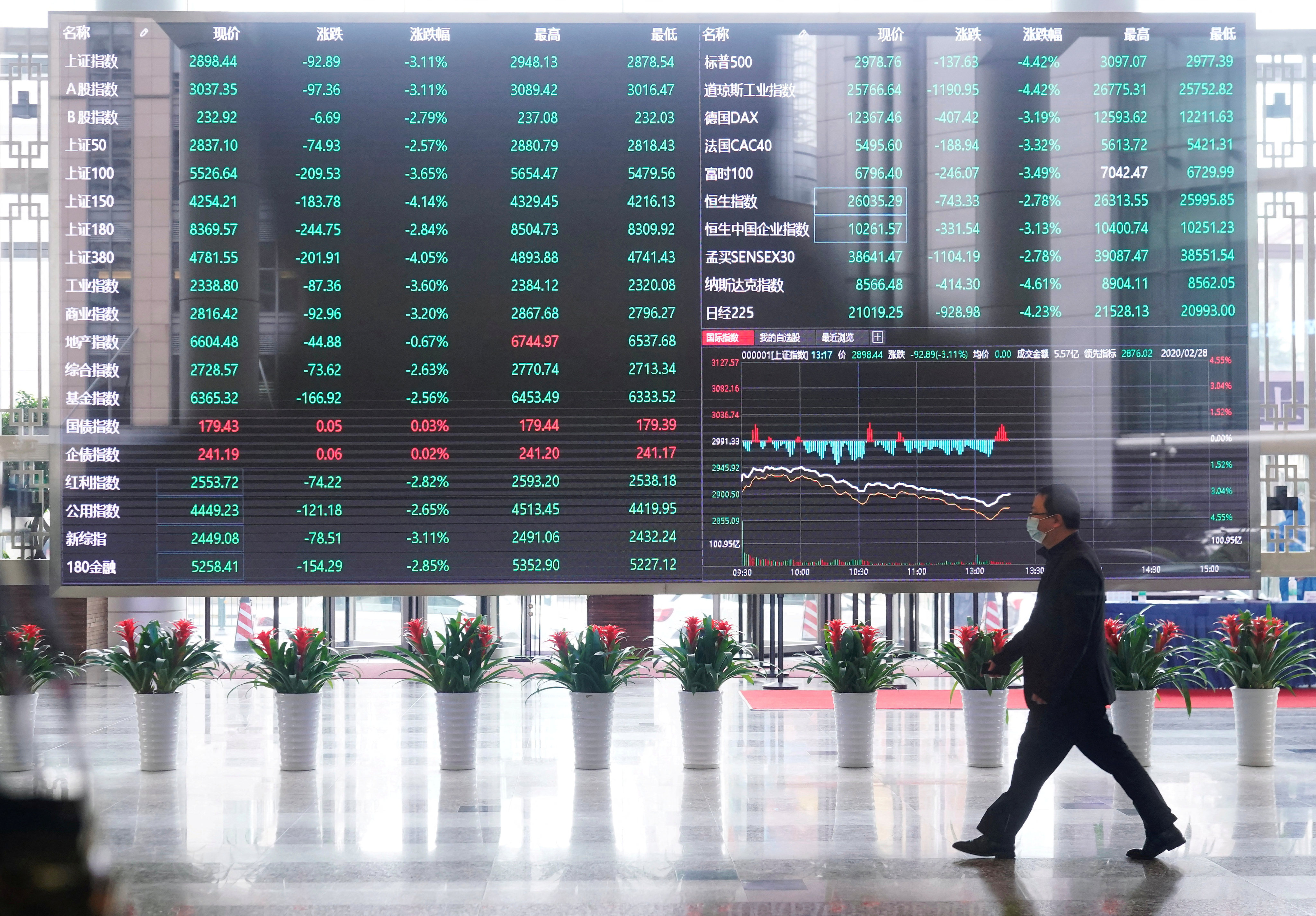 A view of the stock ticker board inside the Shanghai Stock Exchange building in the Pudong financial district in Shanghai, China. Photo: Reuters