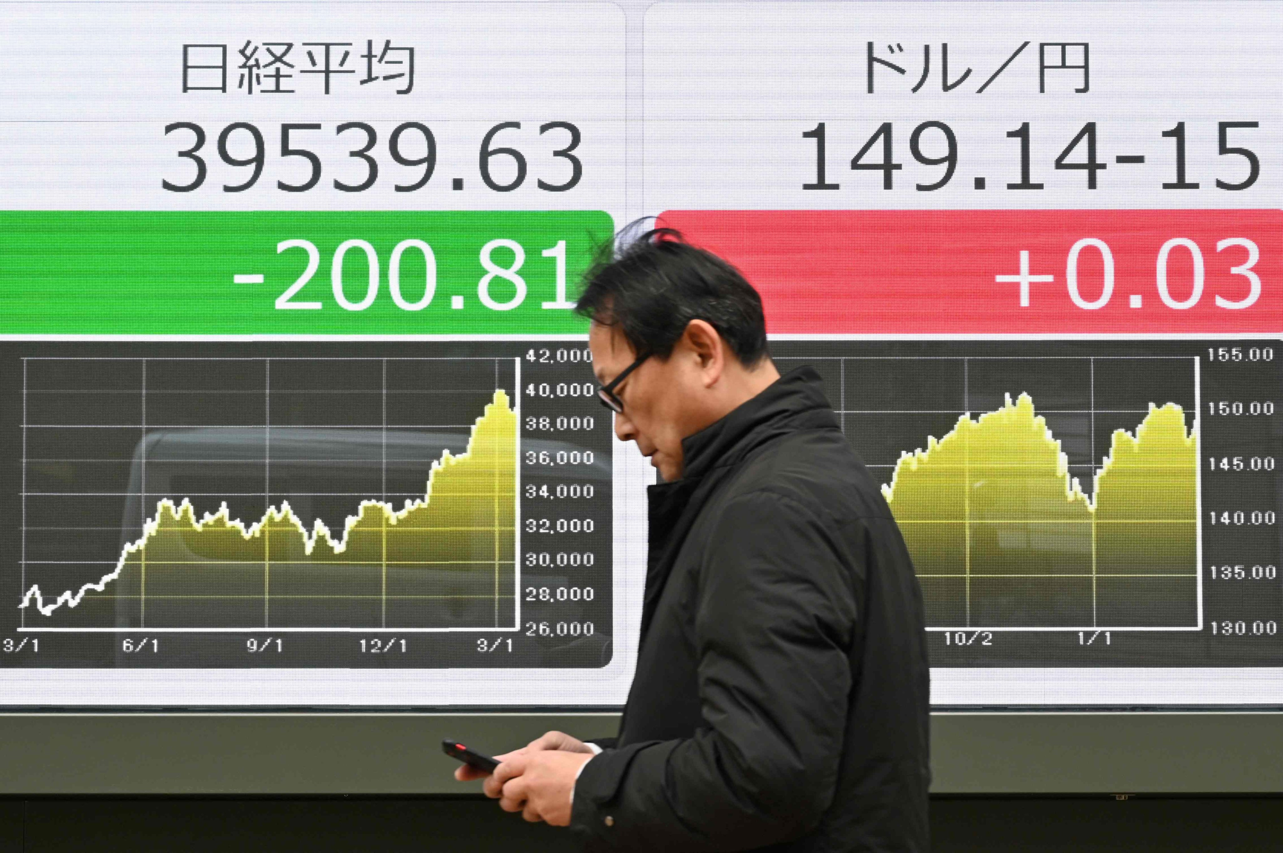 A man walks past an electronic board showing share prices on the Tokyo Stock Exchange and the rate of the Japanese yen versus the US dollar, on a street in Tokyo on March 19. Photo: AFP