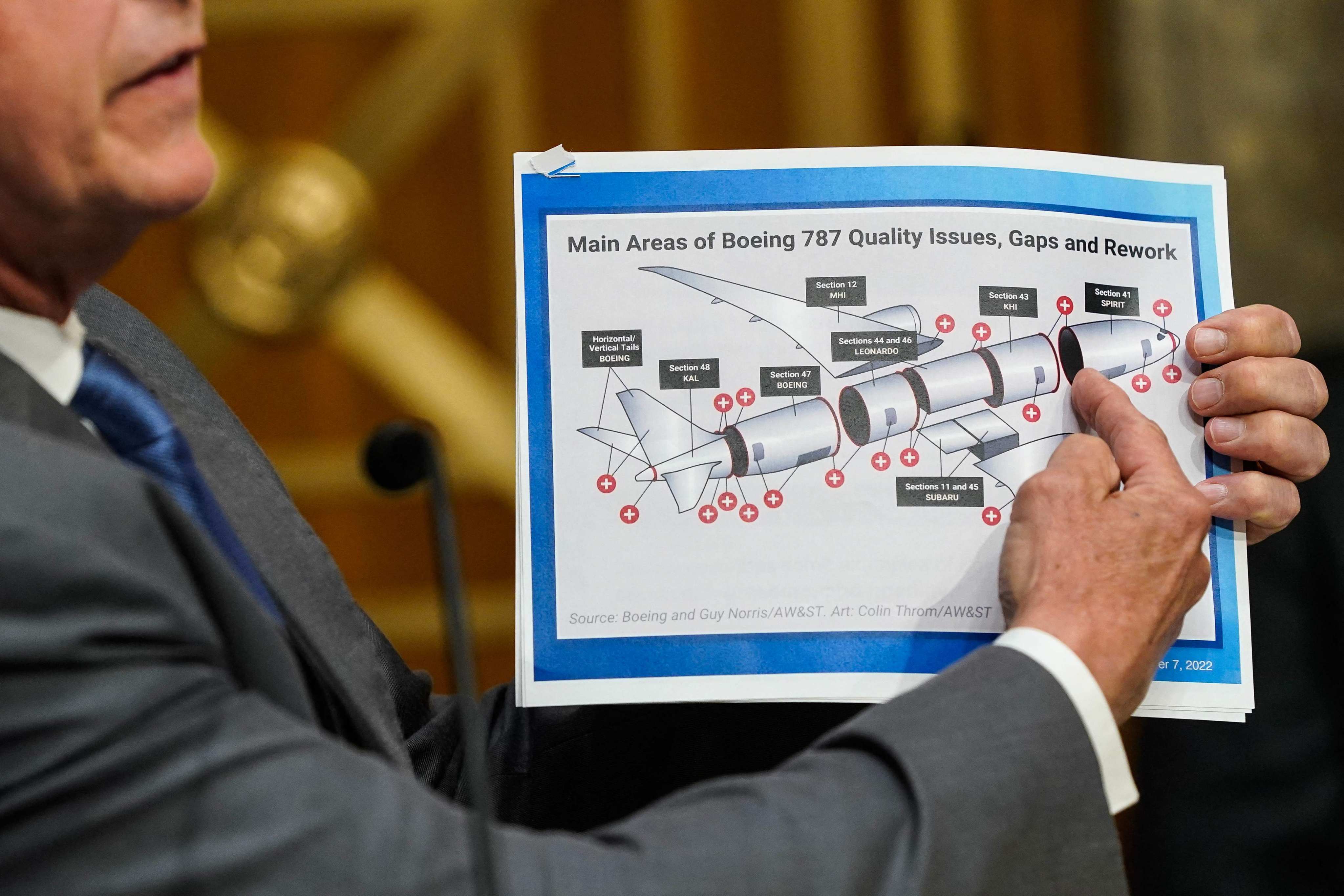 US Senator Roger Marshall holds up a graphic illustrating quality issues with a Boeing 787 plane during a hearing on Wednesday by the US Senate Homeland Security and Governmental Affairs Subcommittee on Investigations on Boeing’s safety culture. Photo: AFP