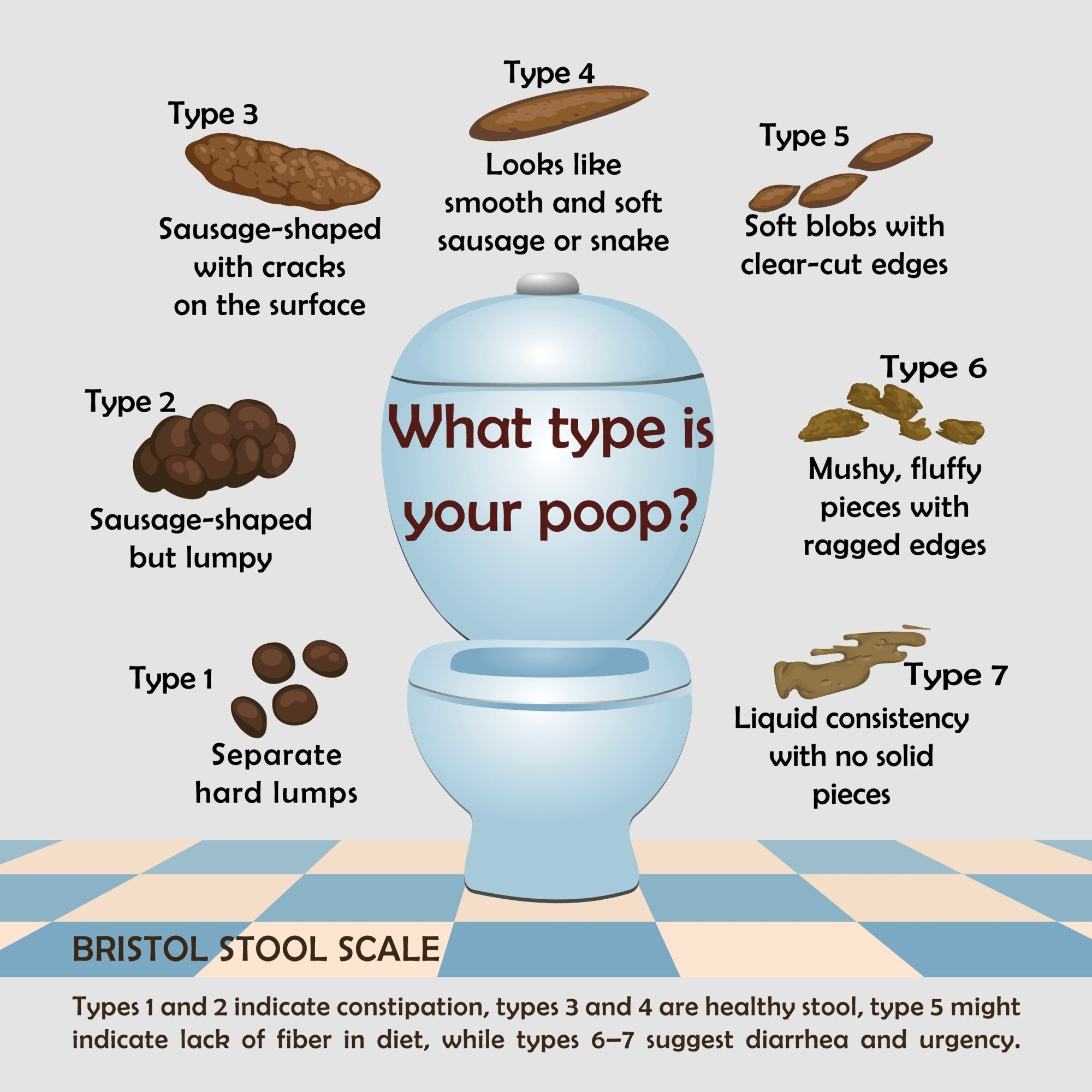 What healthy and unhealthy poop looks like, when to be worried, how ...