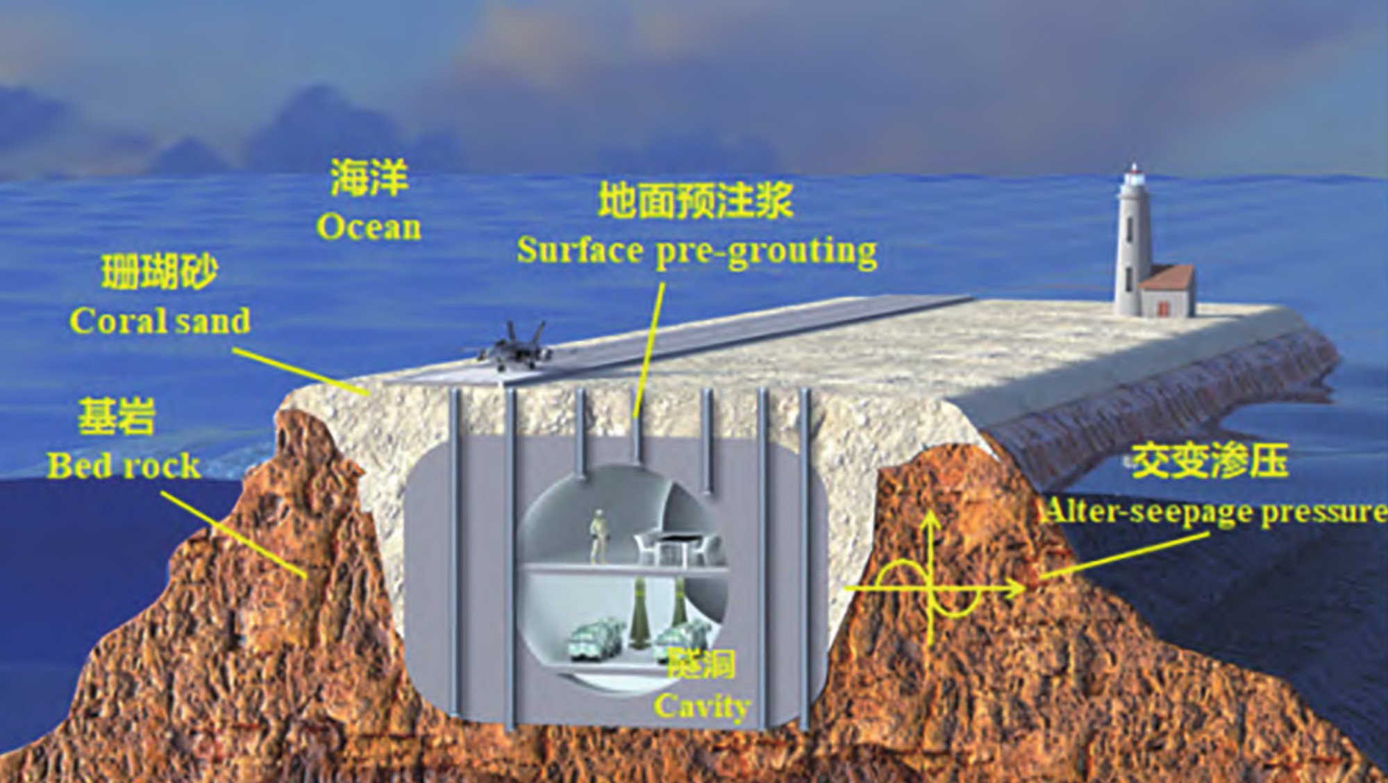The Chinese researchers say laboratory tests have confirmed that tunnels could be excavated safely to create more space on artificial islands in the South China Sea. Illustration: Ocean University of China