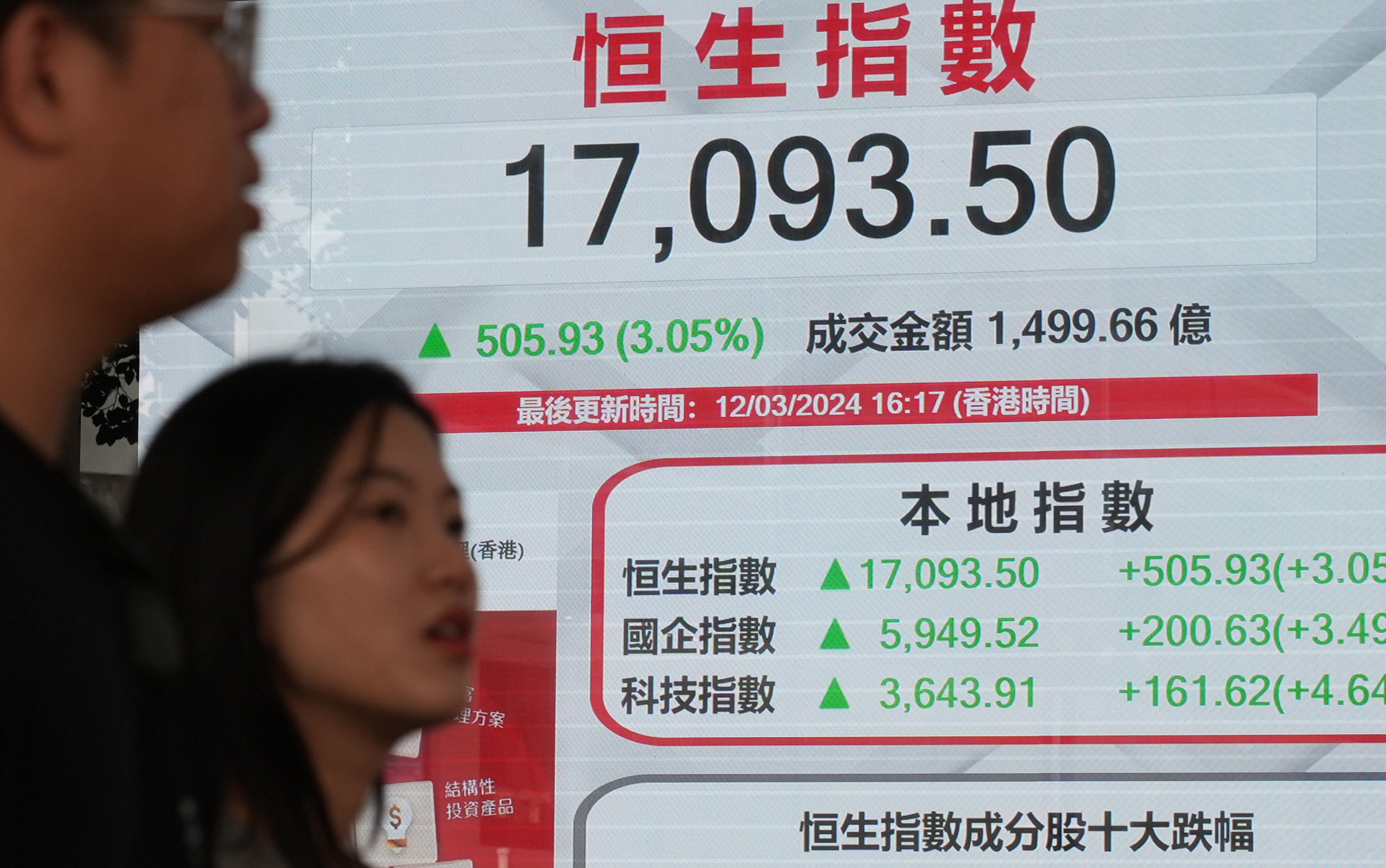 The Hang Seng Index, which surged as much as 31 per cent in May from a January low in a US$1.2 trillion bull run, has been struggling to find direction lately. Photo: Eugene Lee