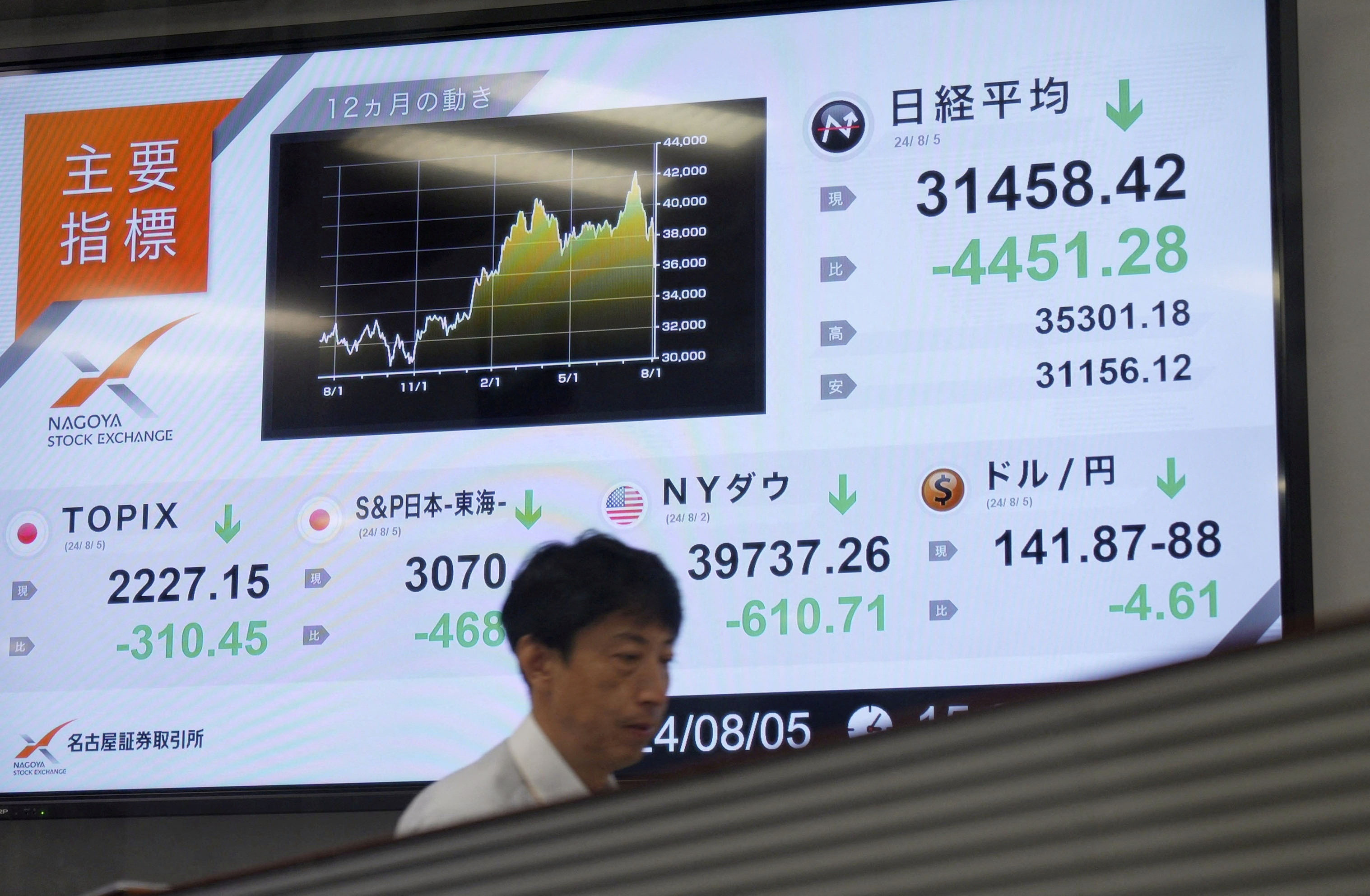 China’s retail investors, moved to explore other markets as domestic exchanges showed little promise, were hit hard in Monday’s rout of major indexes. Photo: Reuters