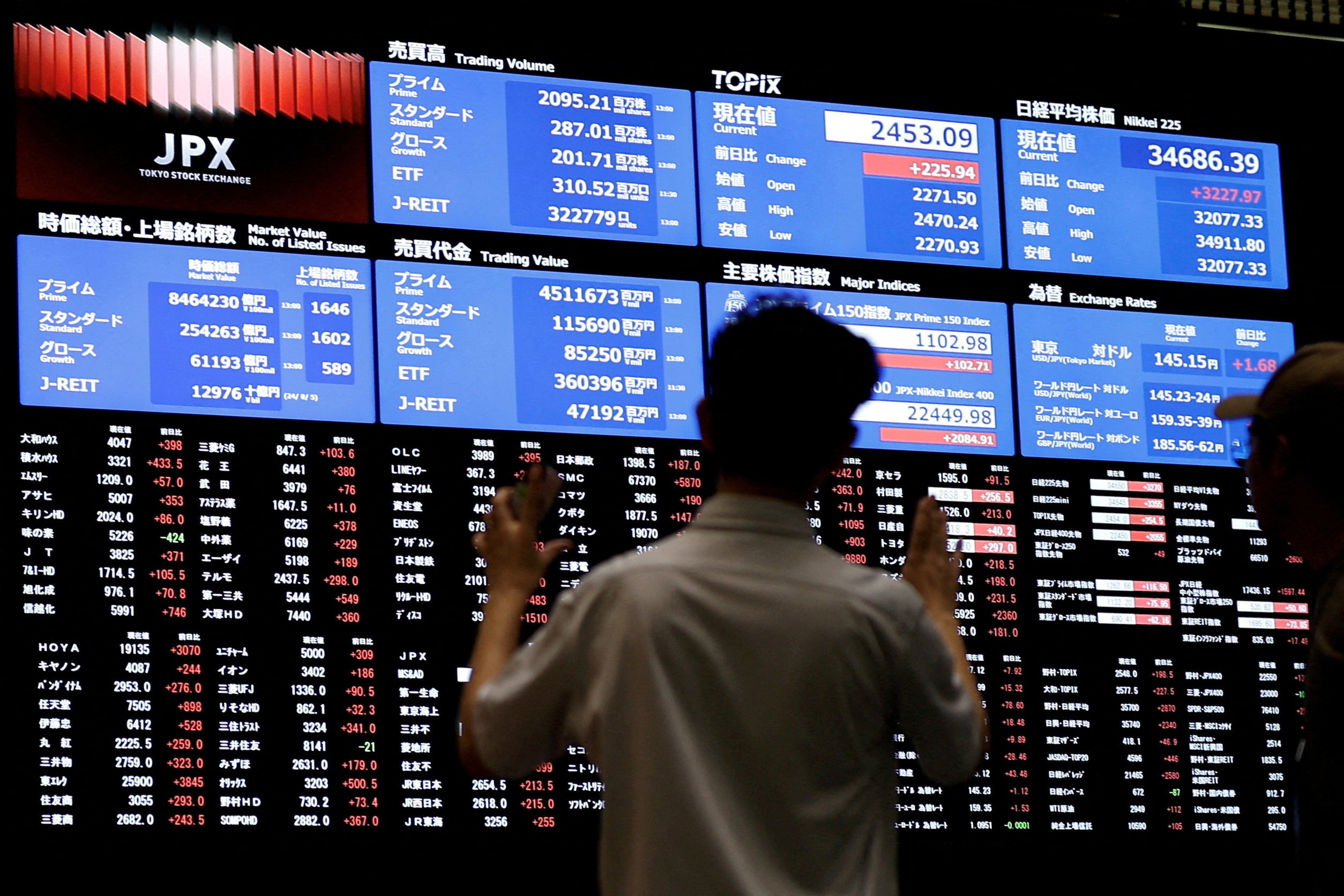 People look at the stock quotation board at the Tokyo Stock Exchange on August 6. After suffering its worst day in percentage terms since 1987 on Monday, Japan’s Nikkei 225 notched one of its best days and rose more than 10 per cent on Tuesday, recovering most of the ground lost. Photo: Reuters