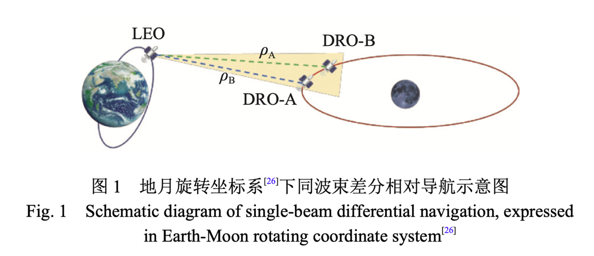 A schematic diagram of laser-based navigation between Earth and the moon. Photo: Journal of Deep Space Exploration.