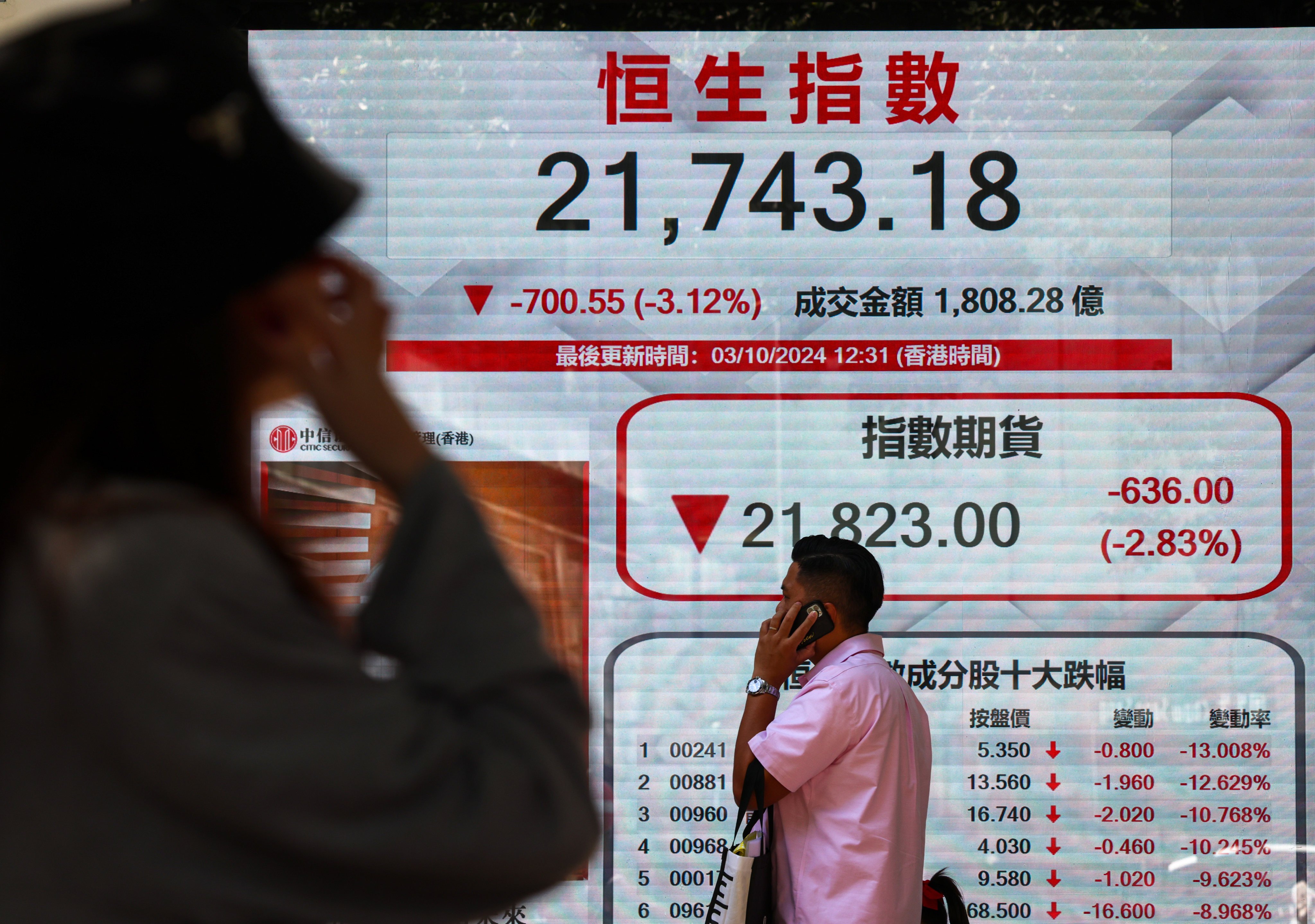 Hong Kong stocks take a breather on Thursday after a six-day rally pushed the market into a danger zone. Photo: Jelly Tse