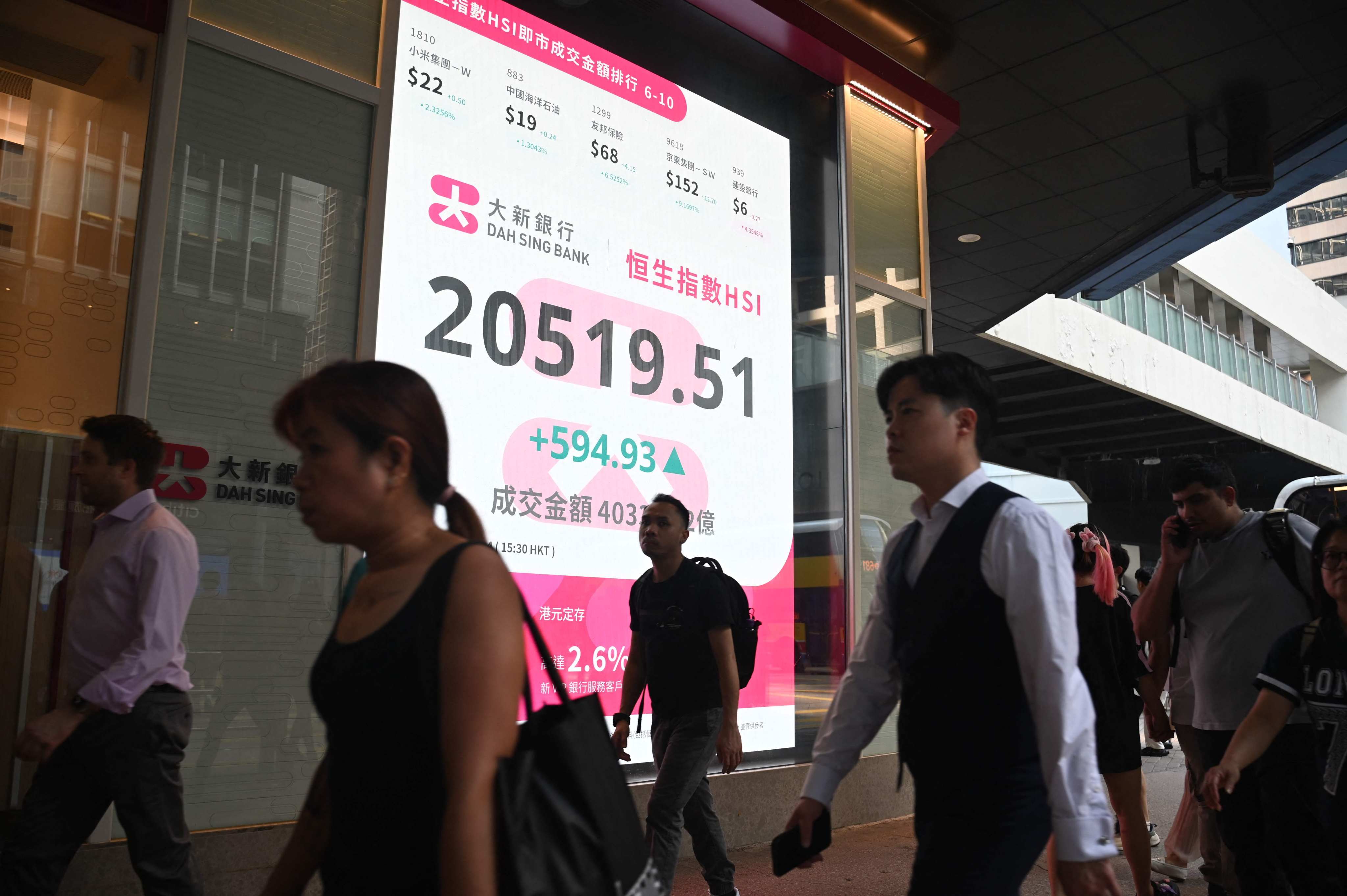 Pedestrians walk past a sign showing the Hang Seng Index on September 27, 2024. Photo: AFP