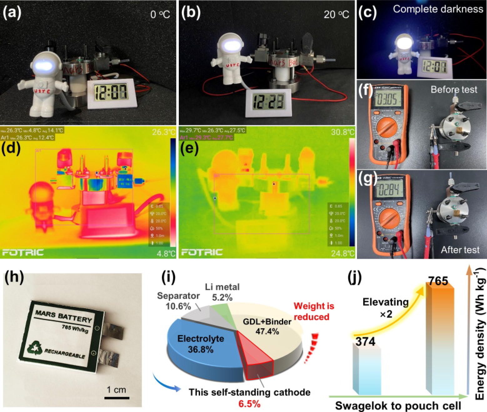 Researchers say the battery operates like a fuel cell, converting the chemical reactions of an energy source into electricity. Photo: Sciencedirect