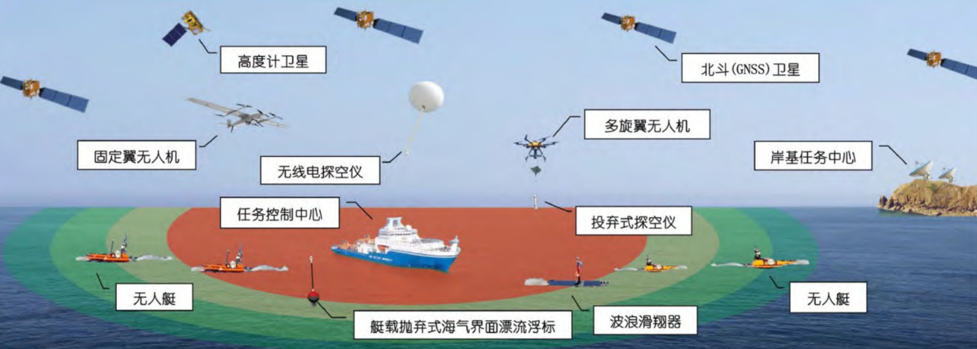 The large-scale Chinese whirlpool hunting operation sent a fleet of drones into the area to record data about the phenomenon. Photo: Chinese Academy of Sciences