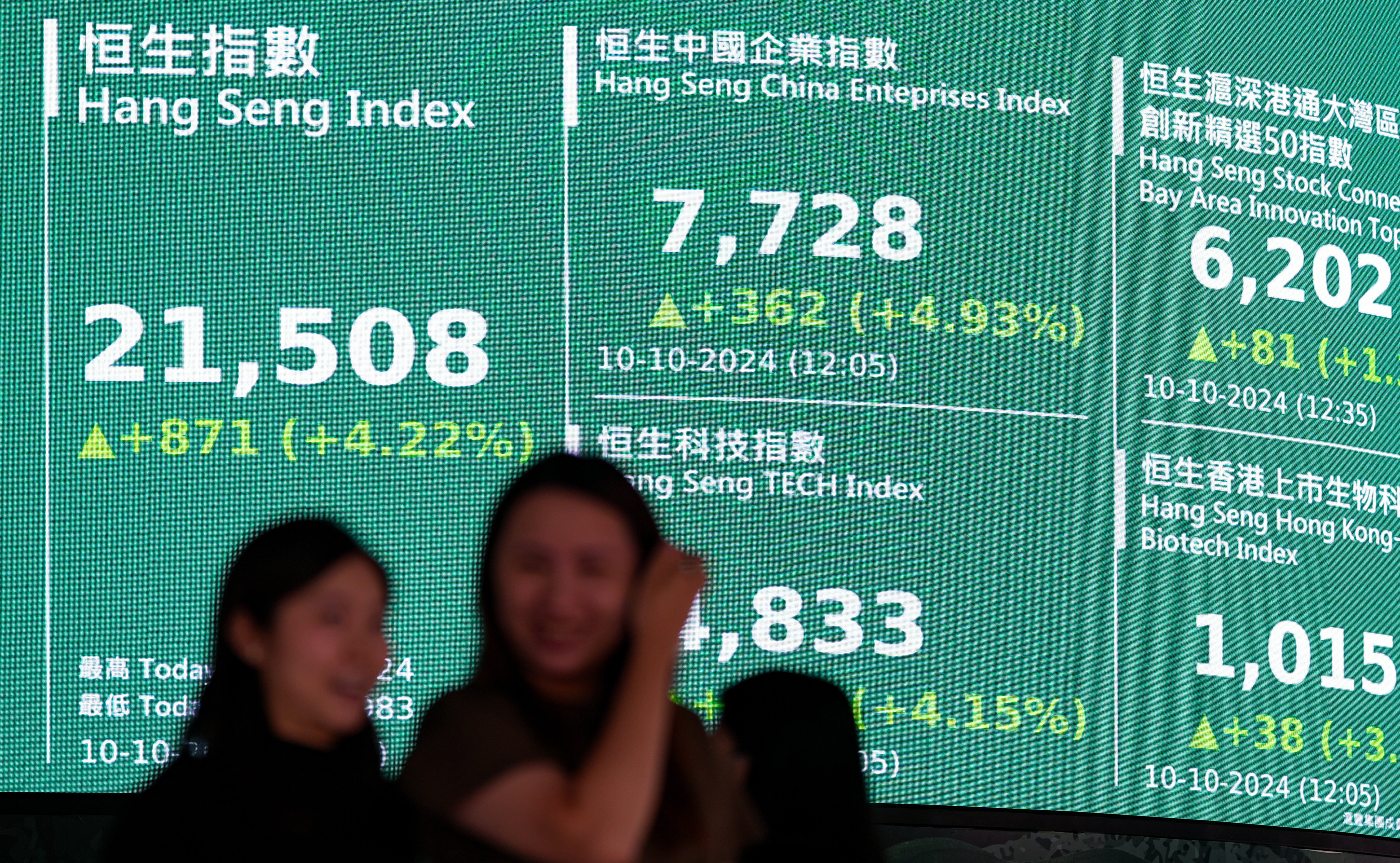 Hong Kong stocks surged on Thursday after China’s central bank introduced a liquidity-boosting swap facility. Photo: Eugene Lee