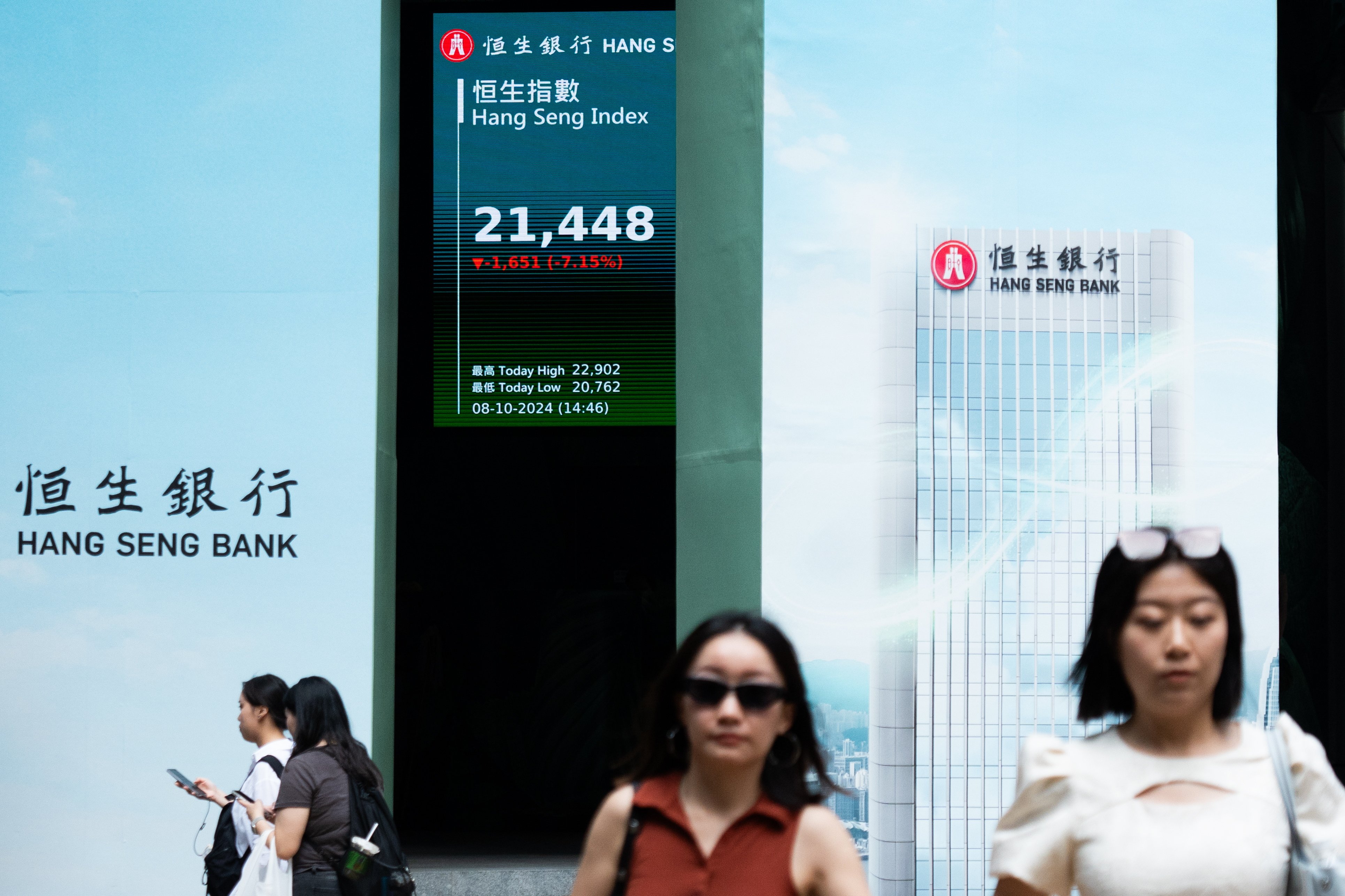 Hong Kong stocks reacted sharply to China’s third-quarter economic data, putting the benchmark Hang Seng Index on track for a second weekly decline. Photo: EPA-EFE