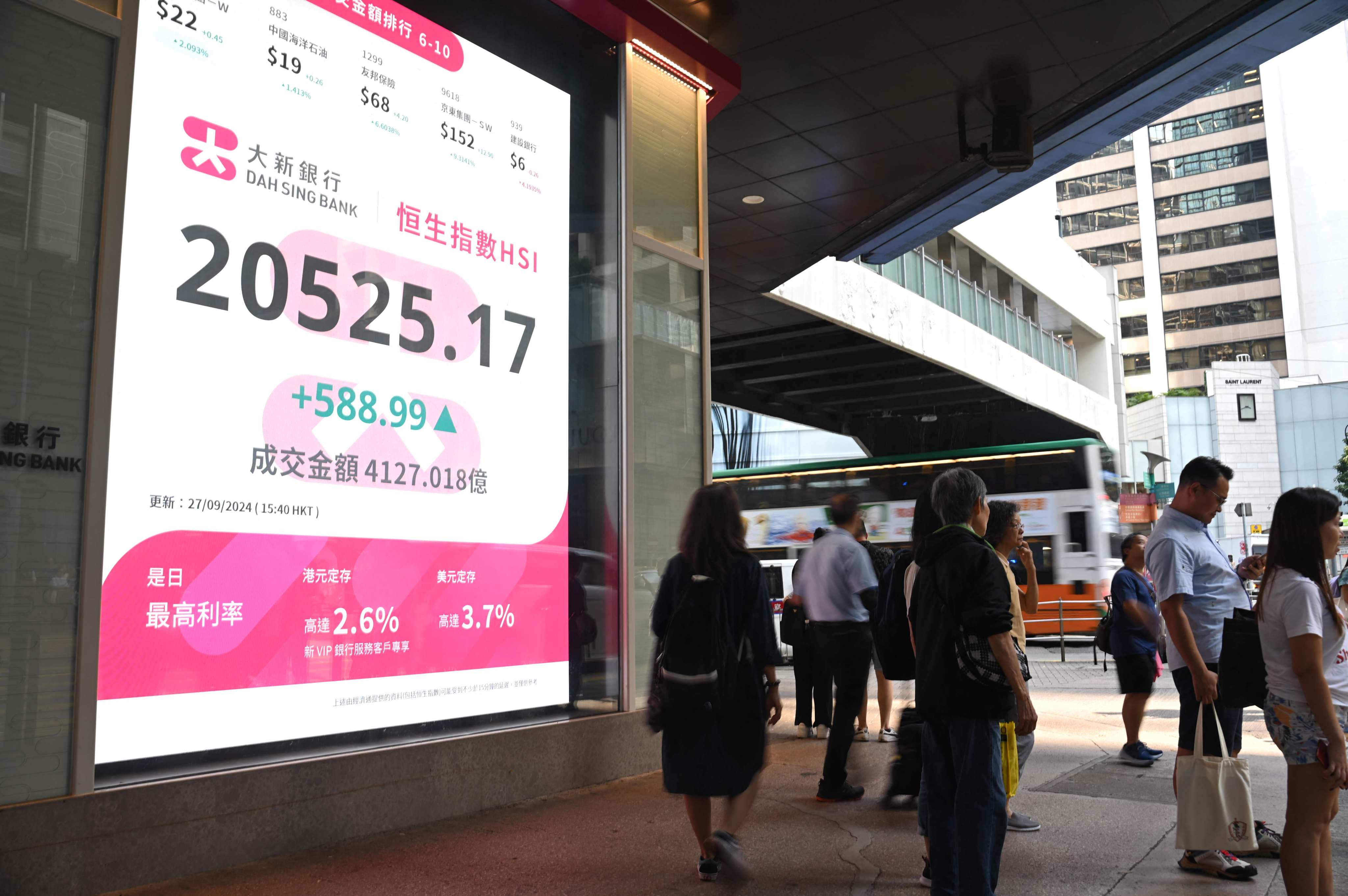 Pedestrians walk past a sign showing the Hang Seng Index in Hong Kong on September 27, 2024. Photo: AFP