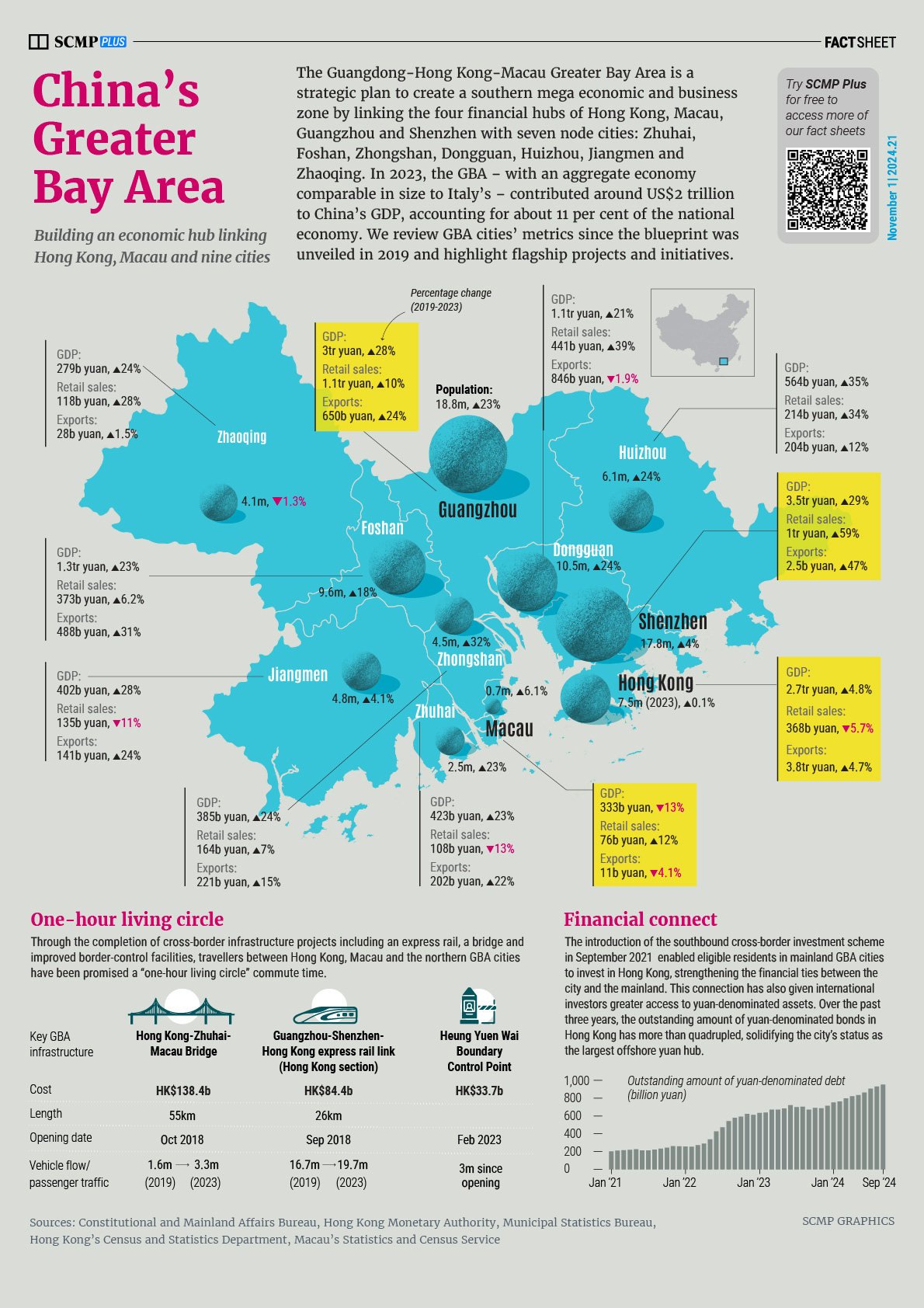 China’s Greater Bay Area