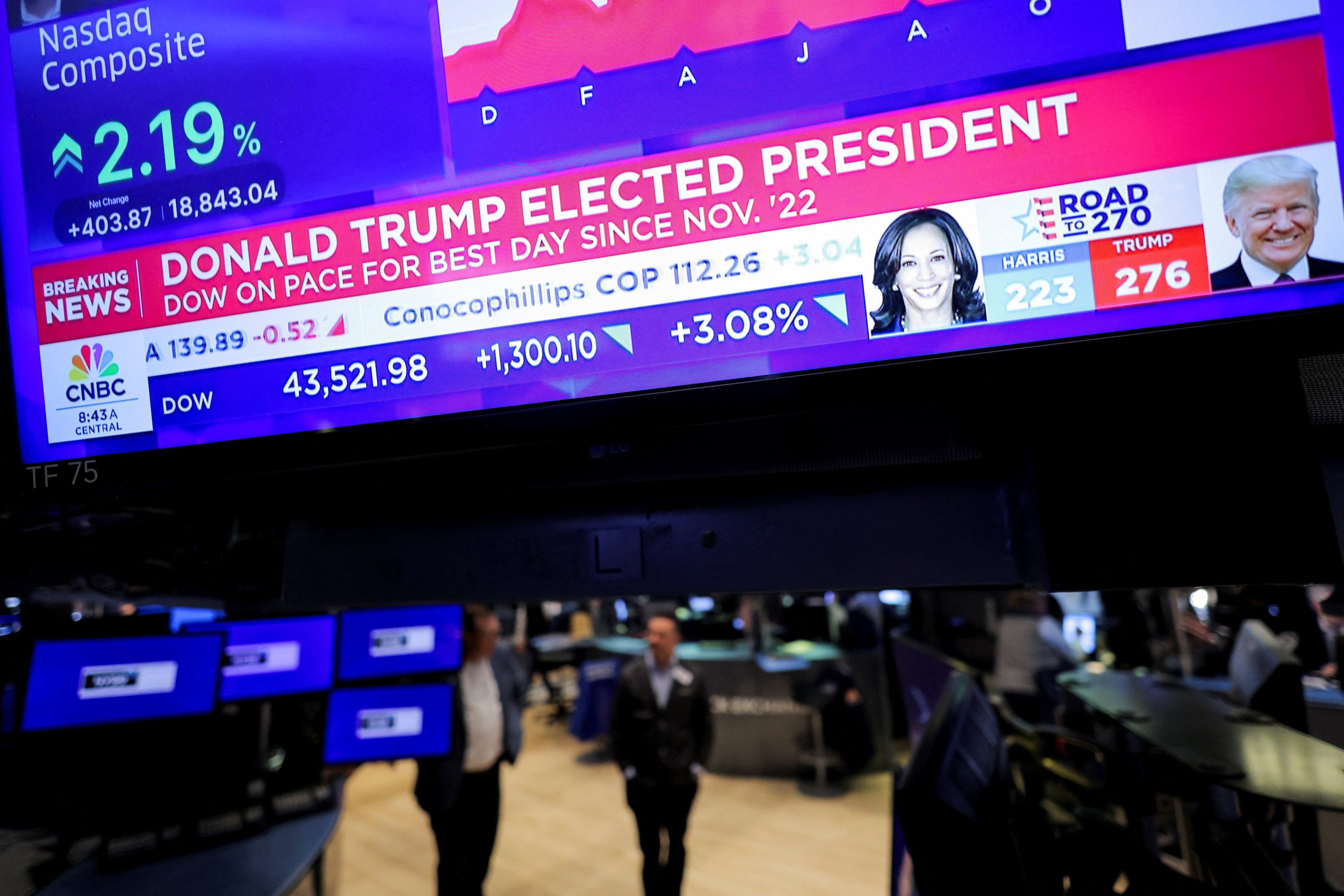 A monitor shows a CNBC broadcast at the New York Stock Exchange after Republican Donald Trump won the US presidential election. Photo: Reuters